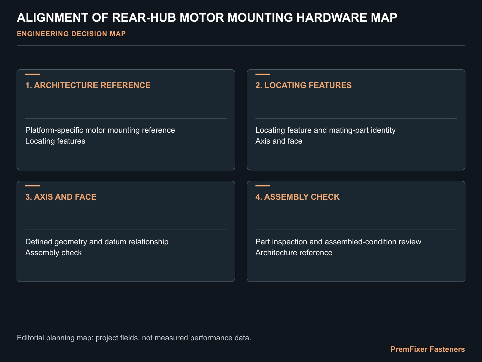 ALIGNMENT OF REAR-HUB MOTOR MOUNTING HARDWARE MAP for rear hub motor mounting alignment.
