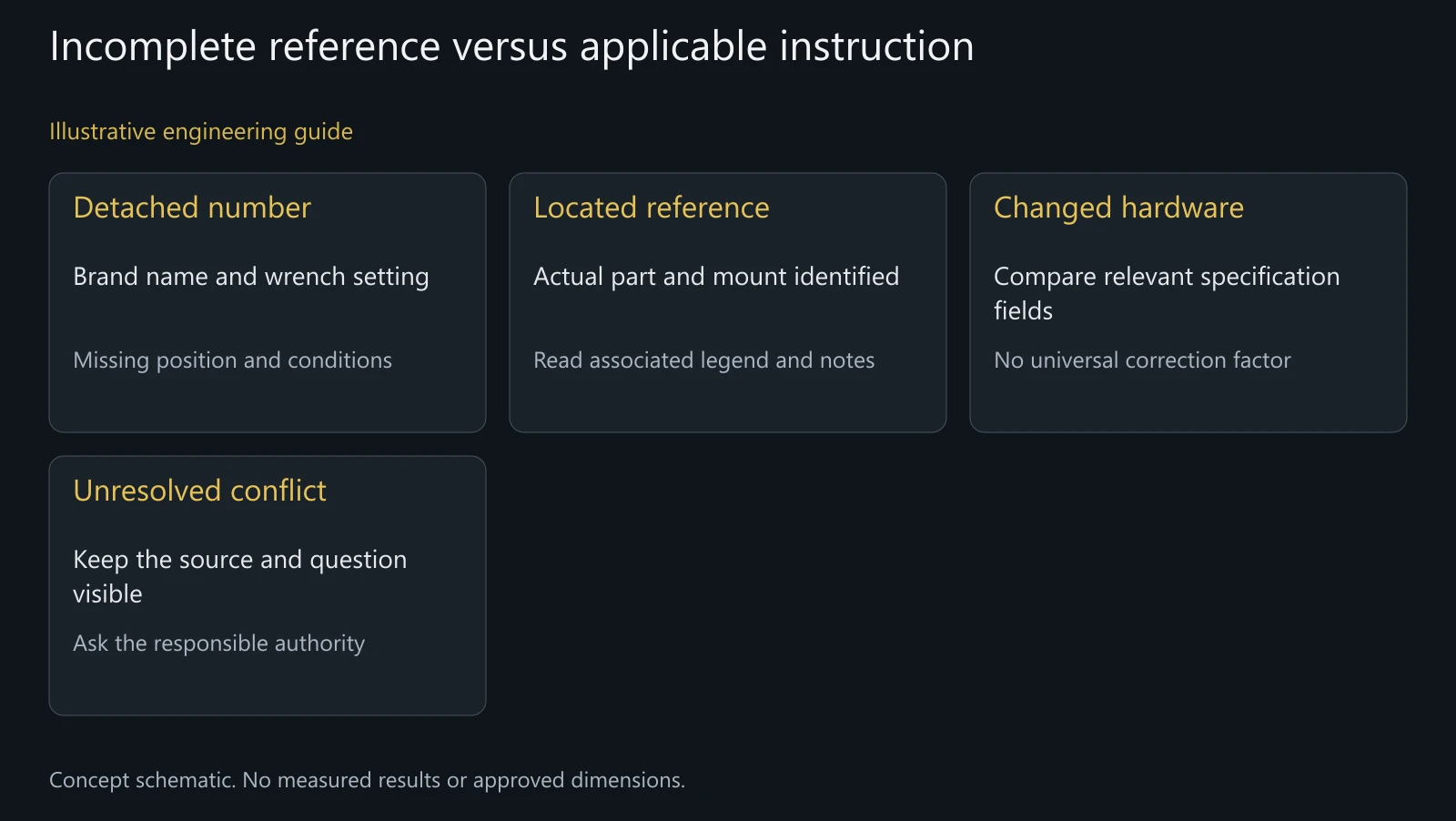 Concept comparison of torque-reference completeness. No approved wrench setting or service result is depicted.