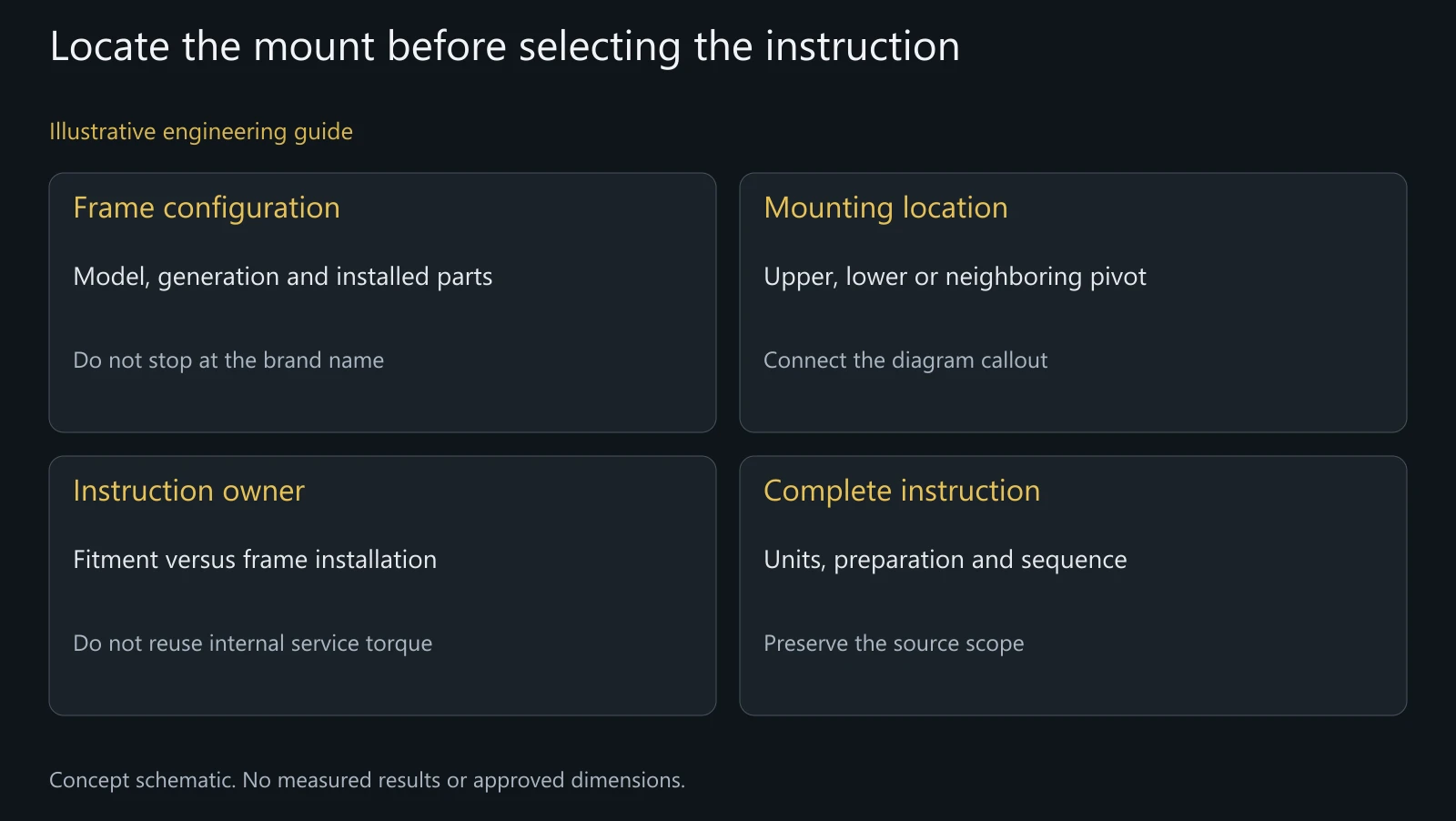 Illustrative reference-selection map, not a torque chart or instruction for an unspecified bicycle.
