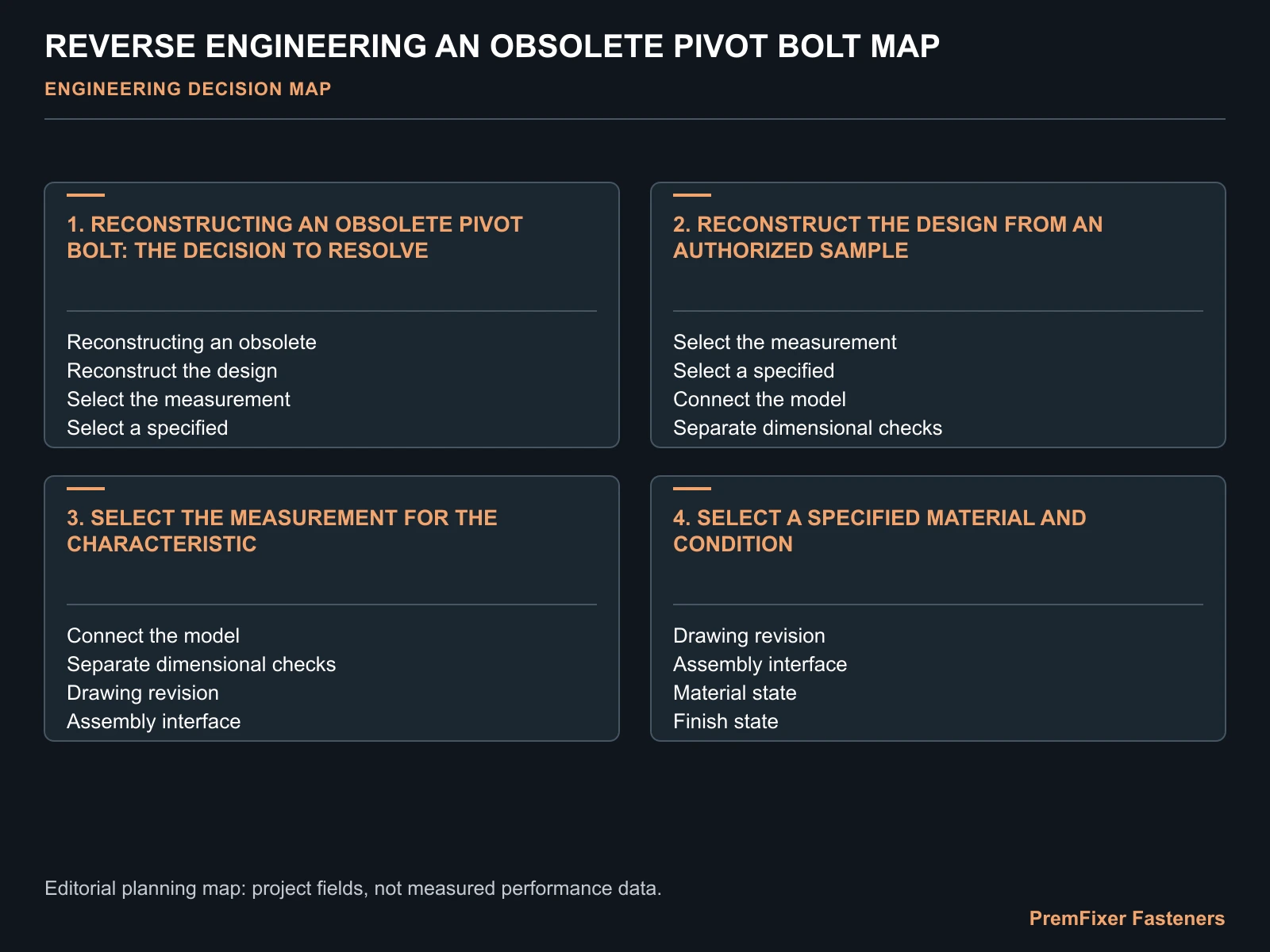 REVERSE ENGINEERING AN OBSOLETE PIVOT BOLT MAP for reverse engineering bolt.