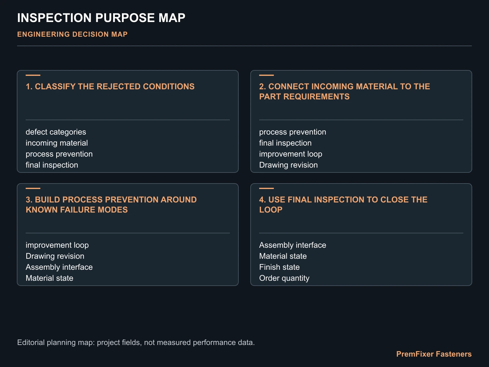INSPECTION PURPOSE MAP for bicycle fastener scrap reduction.