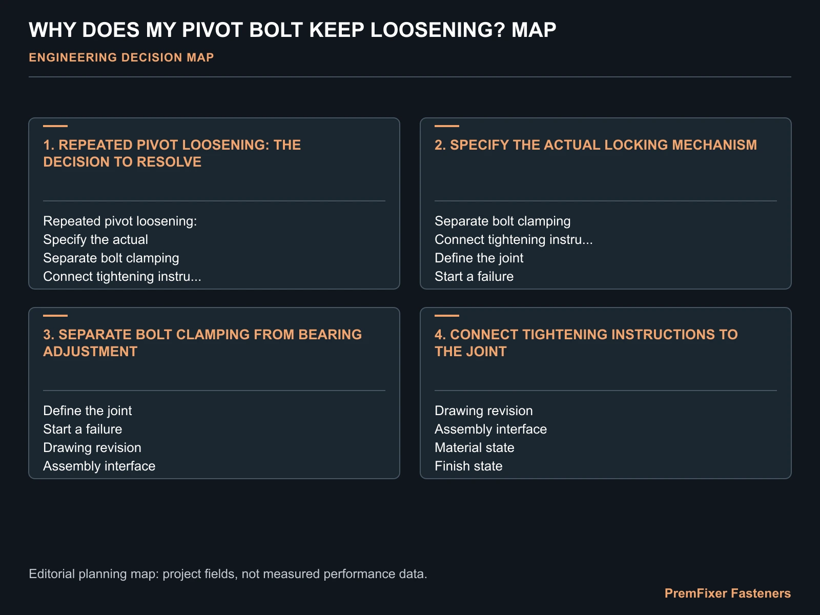 WHY DOES MY PIVOT BOLT KEEP LOOSENING? MAP for pivot bolt loosening.