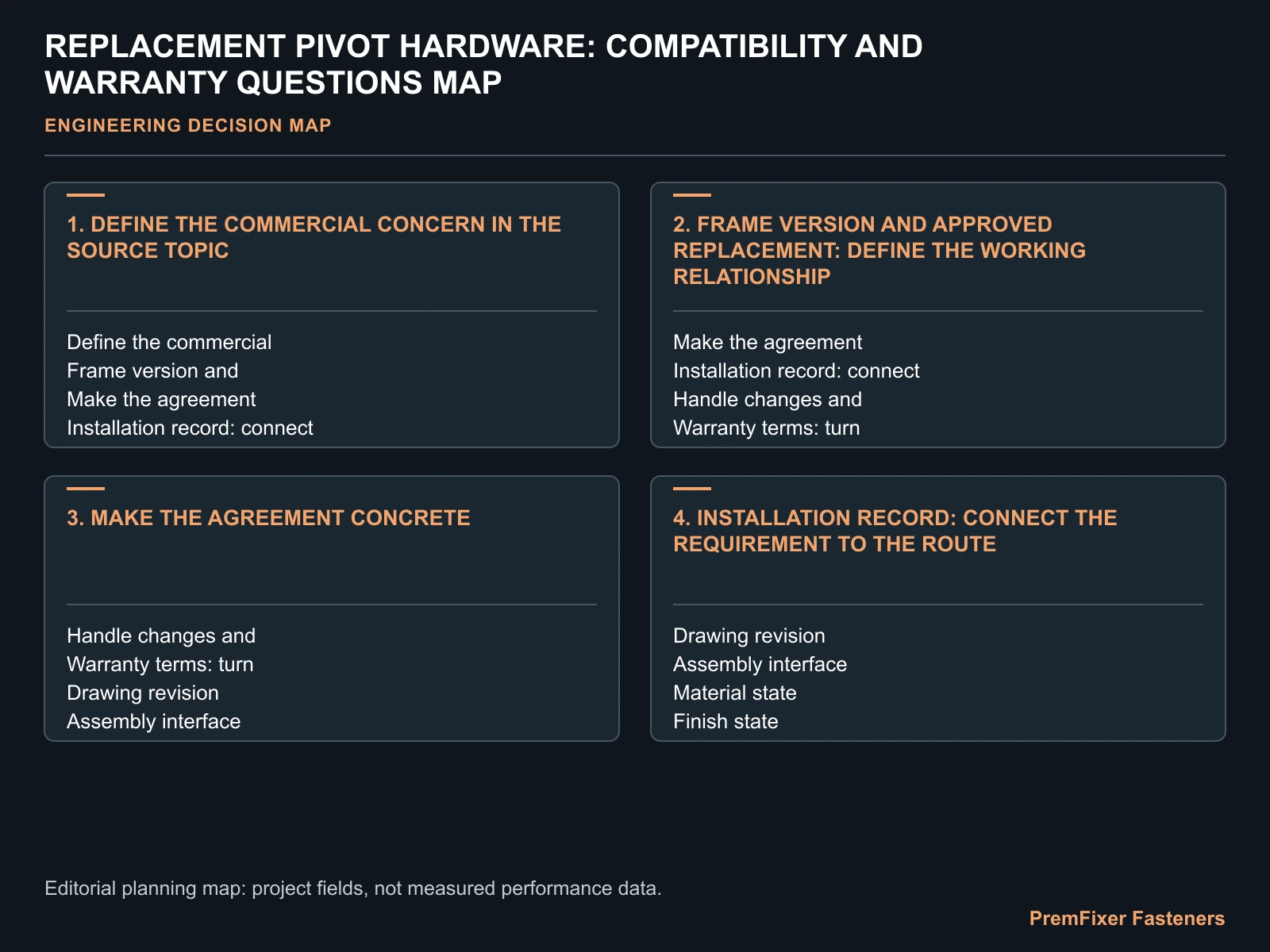 REPLACEMENT PIVOT HARDWARE: COMPATIBILITY AND WARRANTY QUESTIONS MAP for replacement pivot hardware warranty.
