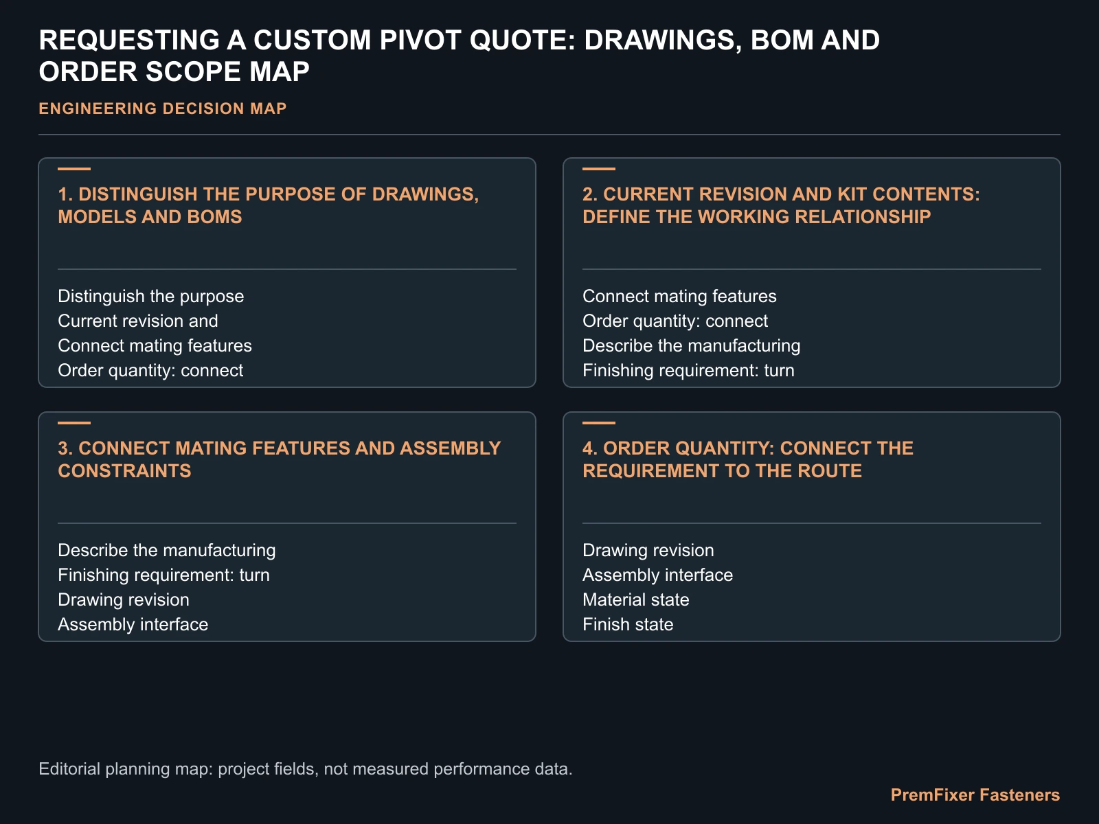 REQUESTING A CUSTOM PIVOT QUOTE: DRAWINGS, BOM AND ORDER SCOPE MAP for custom pivot bolt quotation.