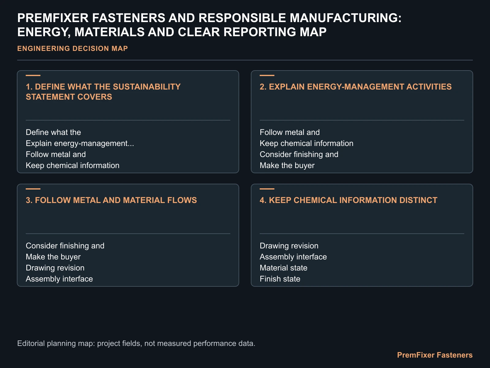 PREMFIXER FASTENERS AND RESPONSIBLE MANUFACTURING: ENERGY, MATERIALS AND CLEAR REPORTING MAP for responsible fastener manufacturing.
