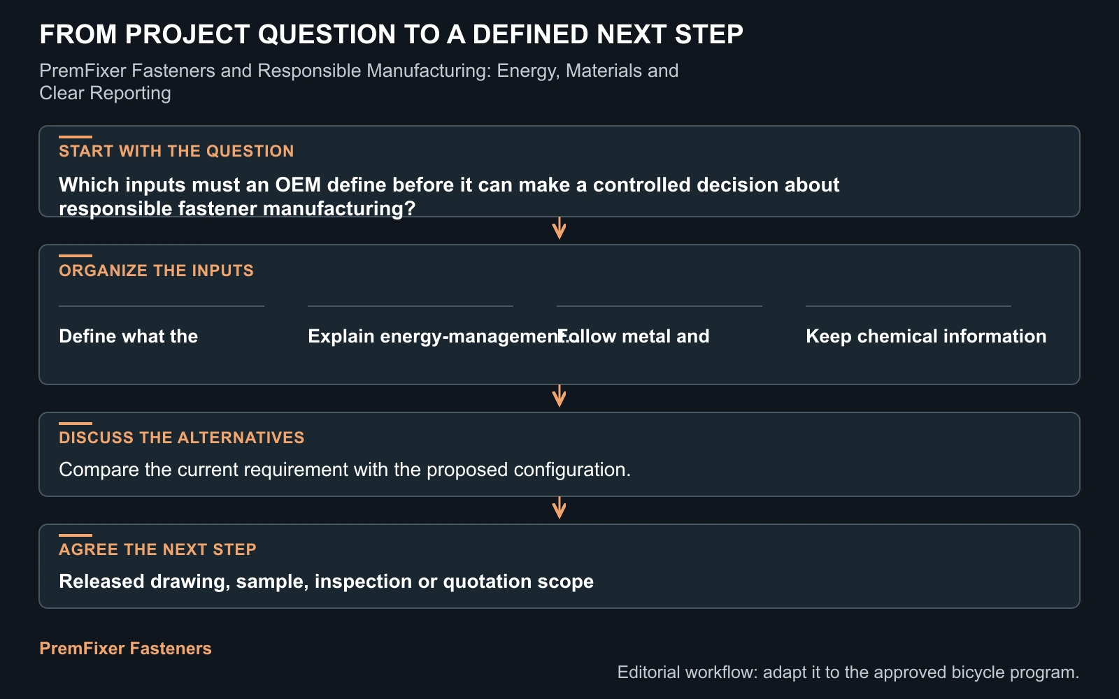 Workflow for responsible fastener manufacturing.