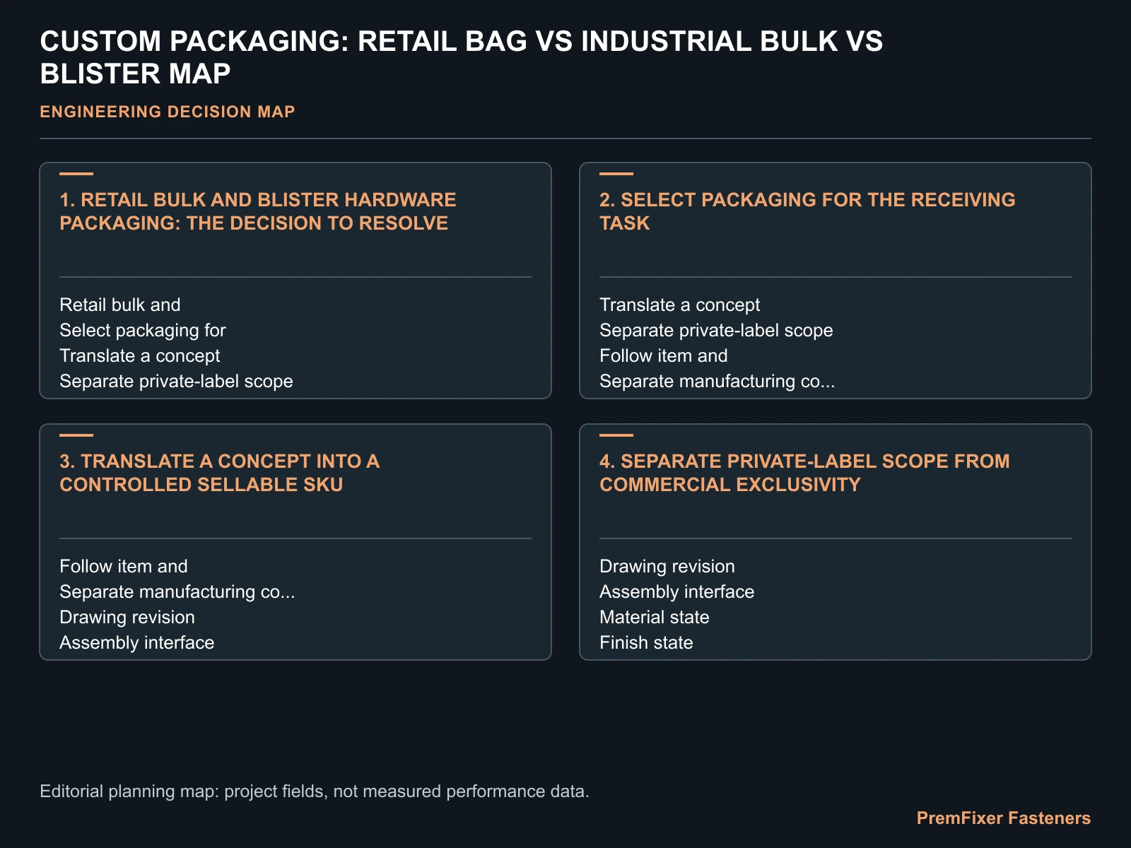 Concept decision worksheet for should custom pivot hardware be packed in retail bags, industrial bulk or blister packs? It illustrates review inputs, not an approved product drawing.