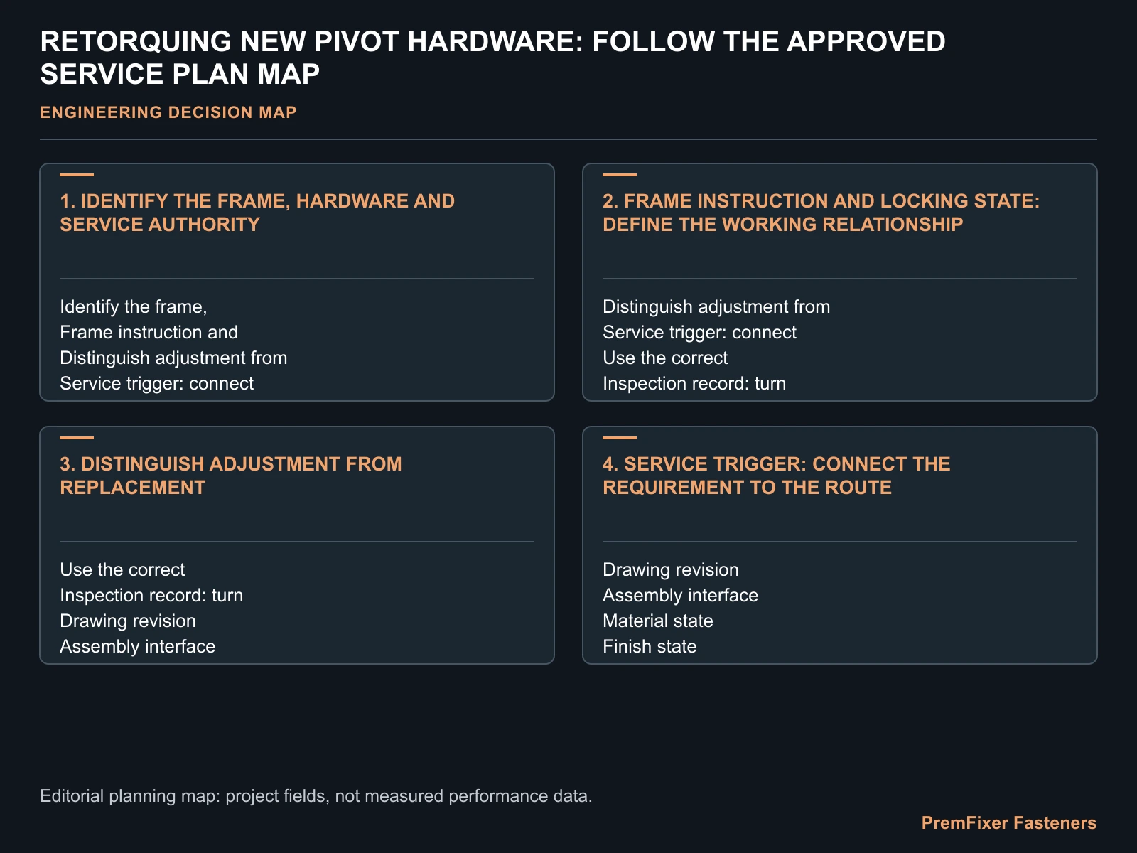 RETORQUING NEW PIVOT HARDWARE: FOLLOW THE APPROVED SERVICE PLAN MAP for new pivot bolt retorque.