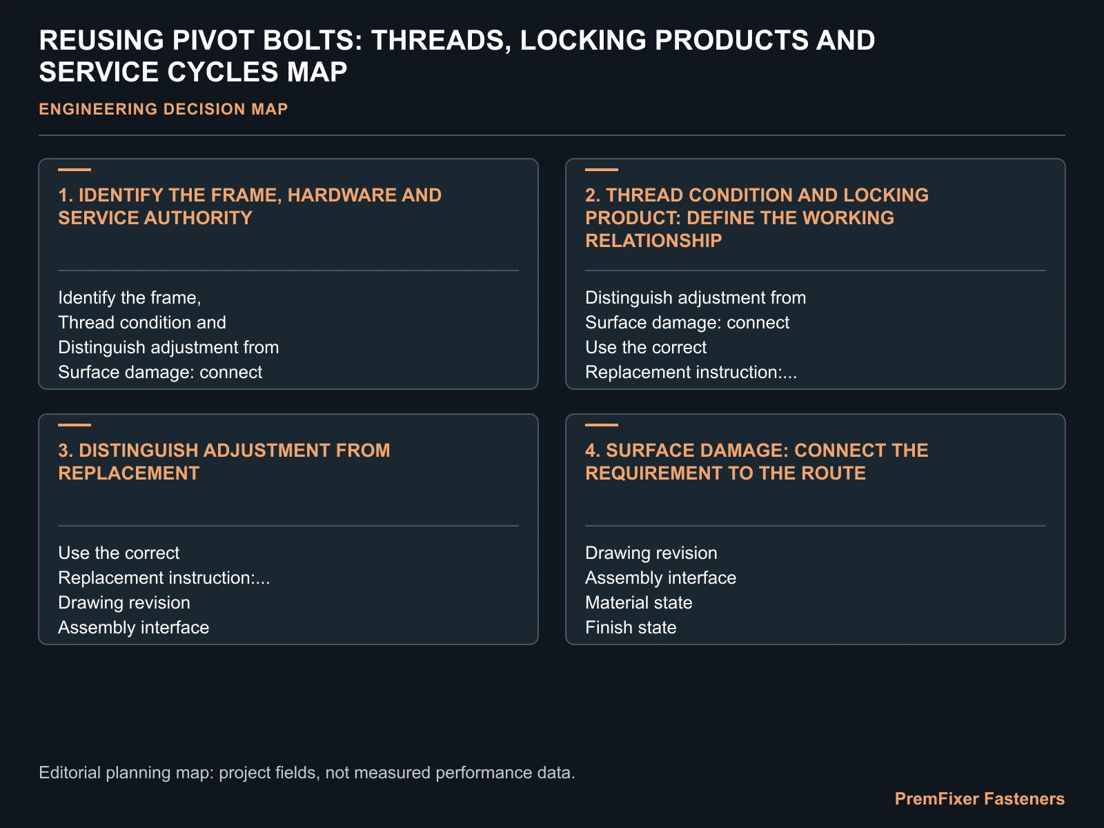 REUSING PIVOT BOLTS: THREADS, LOCKING PRODUCTS AND SERVICE CYCLES MAP for pivot bolt reuse.