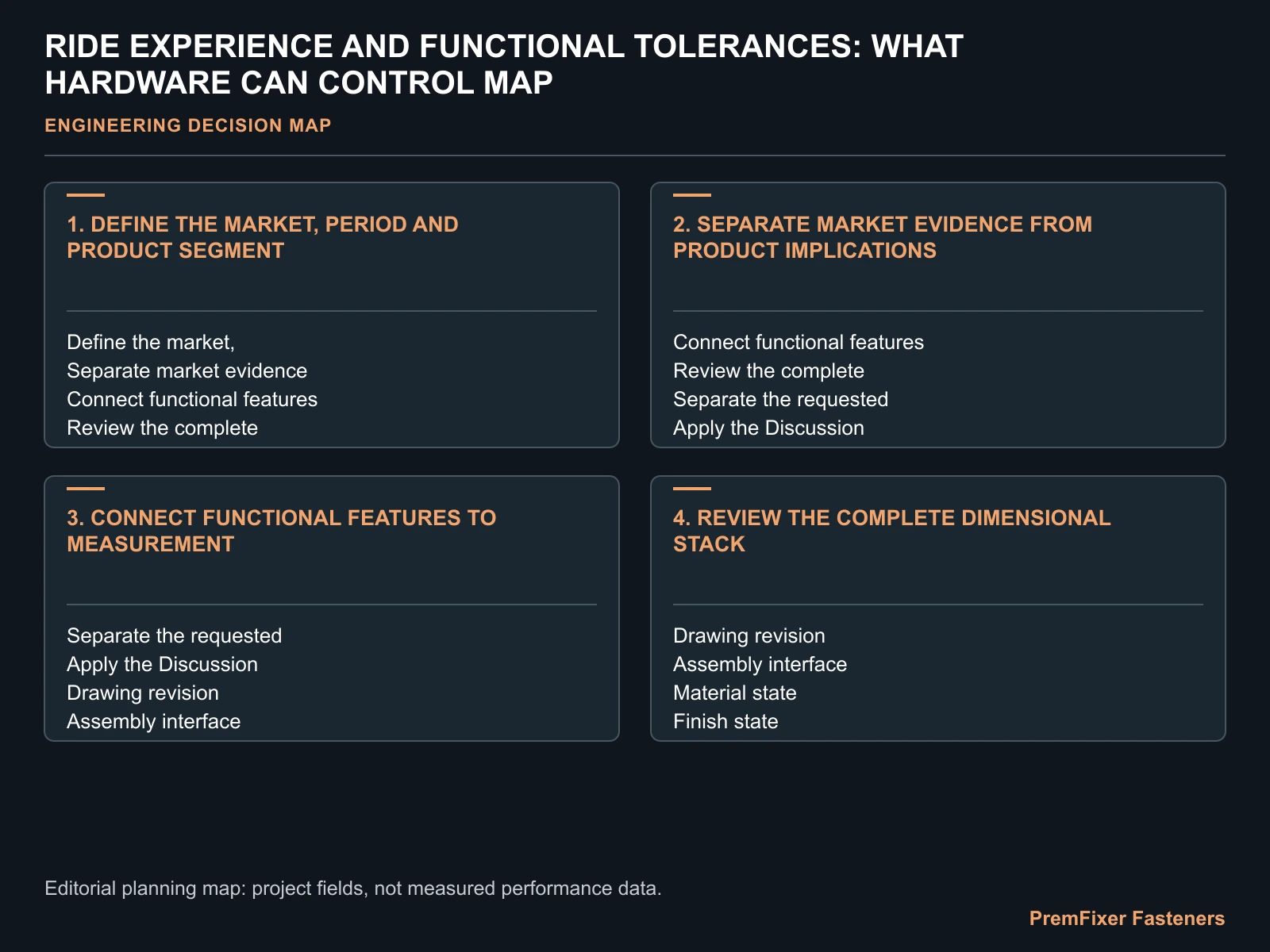 RIDE EXPERIENCE AND FUNCTIONAL TOLERANCES: WHAT HARDWARE CAN CONTROL MAP for bicycle ride feel fastener tolerances.