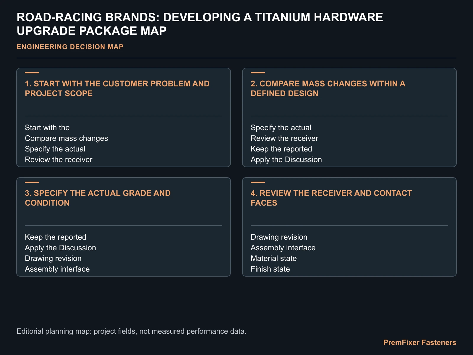 ROAD-RACING BRANDS: DEVELOPING A TITANIUM HARDWARE UPGRADE PACKAGE MAP for road racing titanium fastener kit.