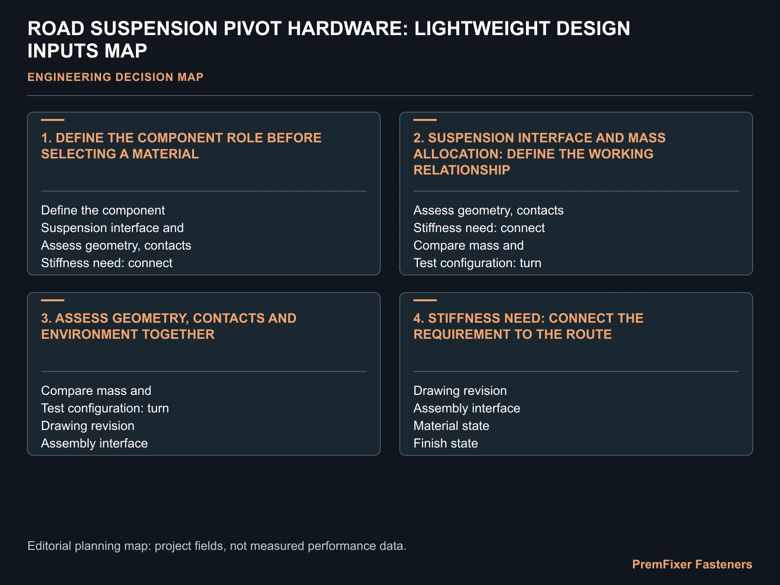 ROAD SUSPENSION PIVOT HARDWARE: LIGHTWEIGHT DESIGN INPUTS MAP for road suspension pivot bolts.