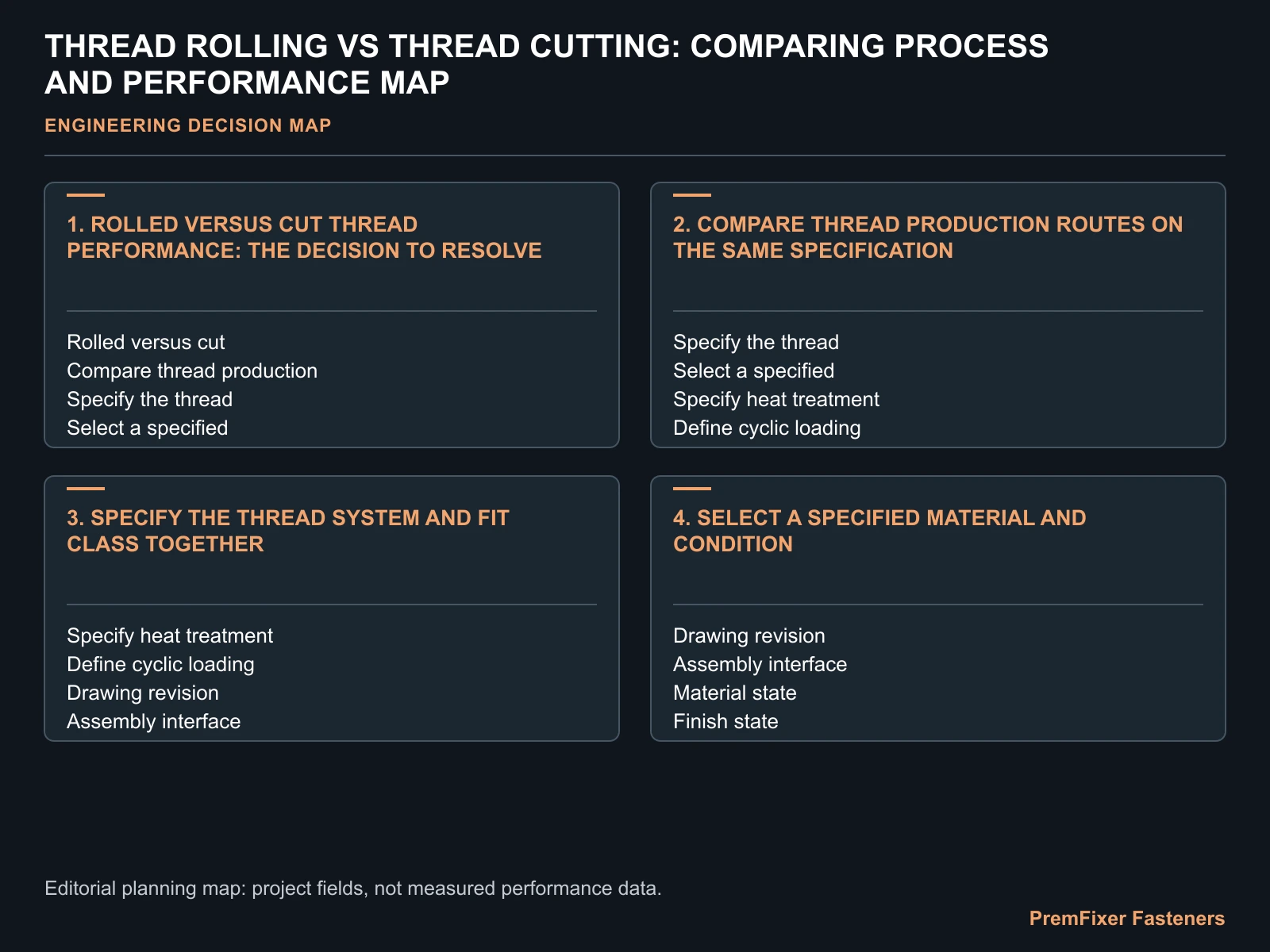 THREAD ROLLING VS THREAD CUTTING: COMPARING PROCESS AND PERFORMANCE MAP for thread rolling vs thread cutting.