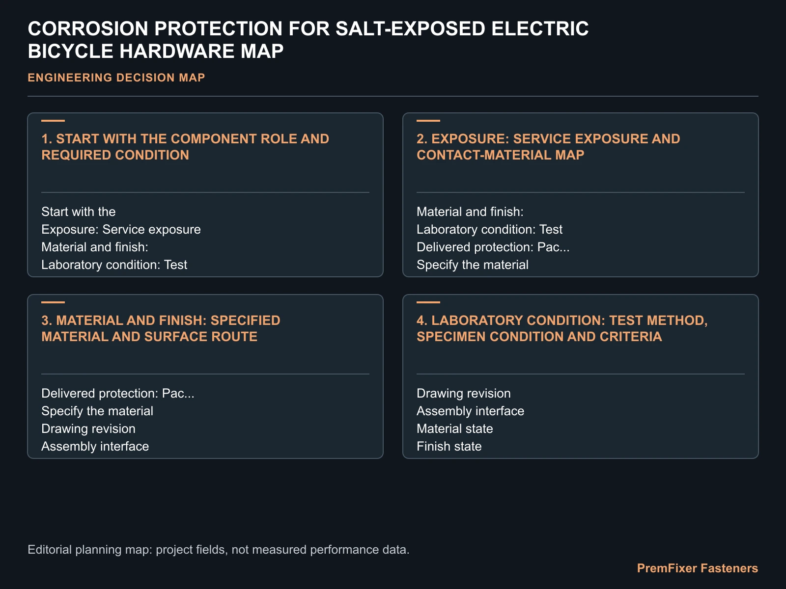 CORROSION PROTECTION FOR SALT-EXPOSED ELECTRIC BICYCLE HARDWARE MAP for salt exposed electric bicycle fasteners.
