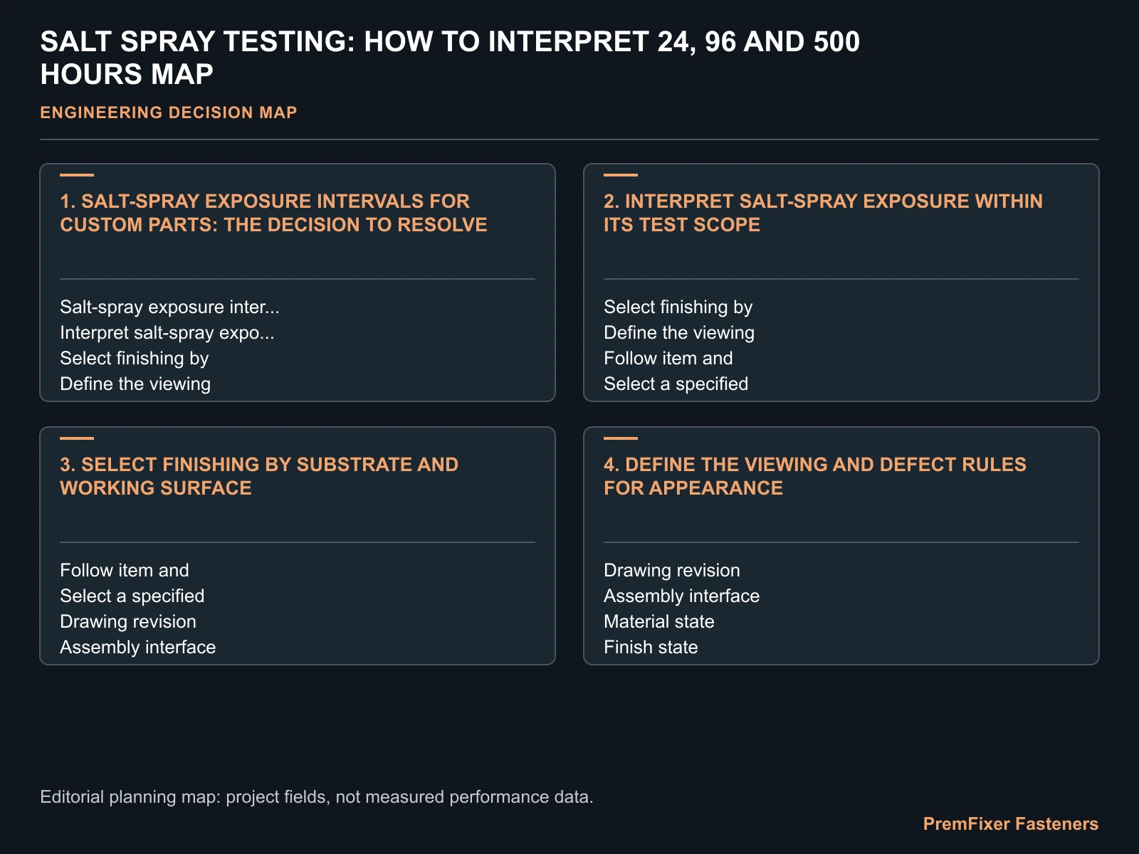 SALT SPRAY TESTING: HOW TO INTERPRET 24, 96 AND 500 HOURS MAP for salt spray testing custom fasteners.