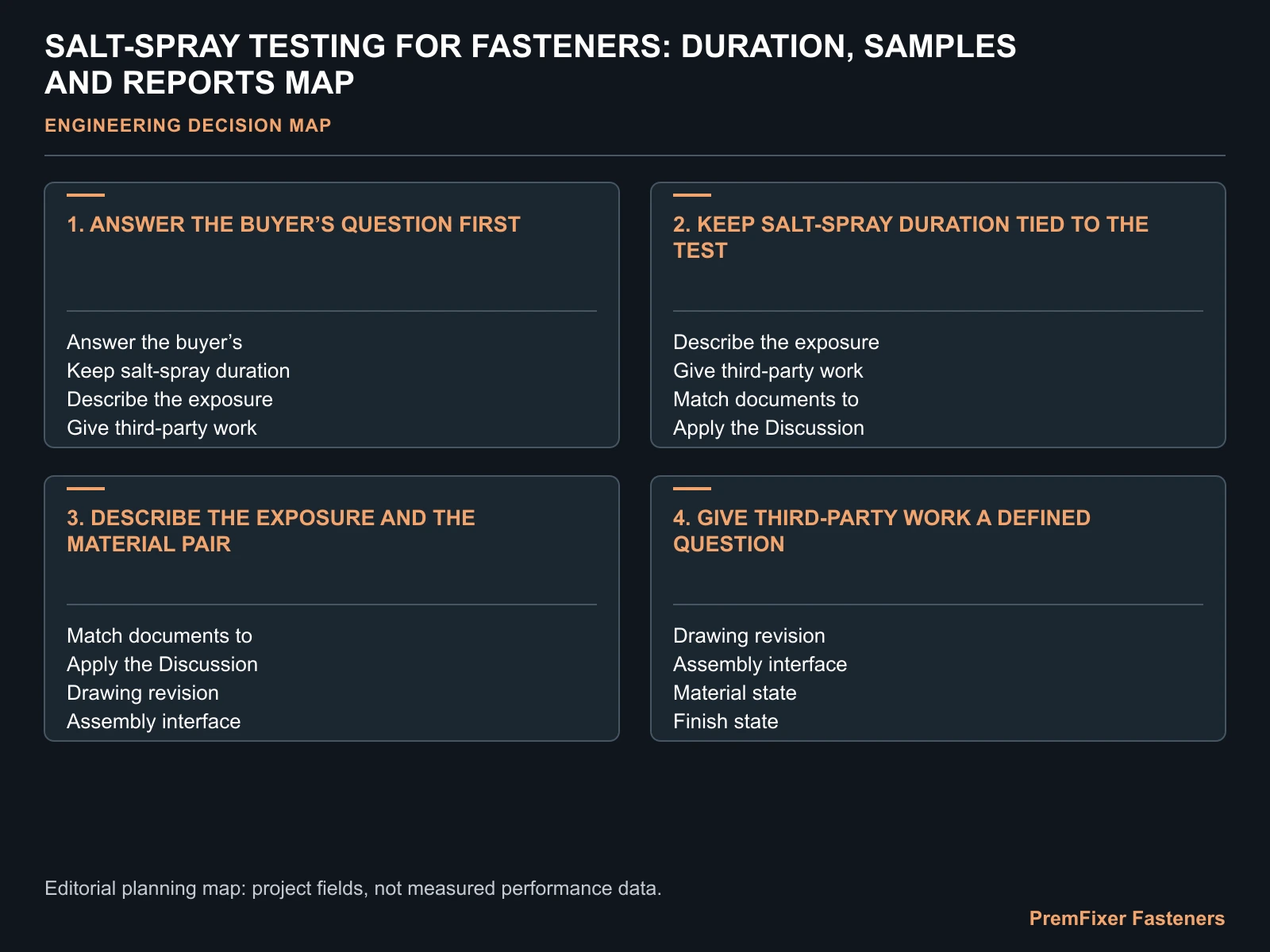 SALT-SPRAY TESTING FOR FASTENERS: DURATION, SAMPLES AND REPORTS MAP for fastener salt spray testing service.