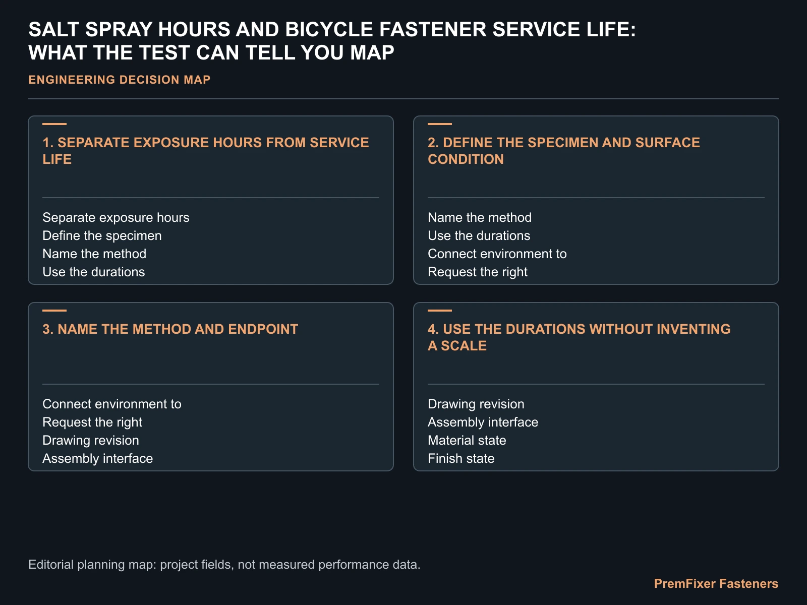 SALT SPRAY HOURS AND BICYCLE FASTENER SERVICE LIFE: WHAT THE TEST CAN TELL YOU MAP for salt spray test bicycle fastener corrosion.