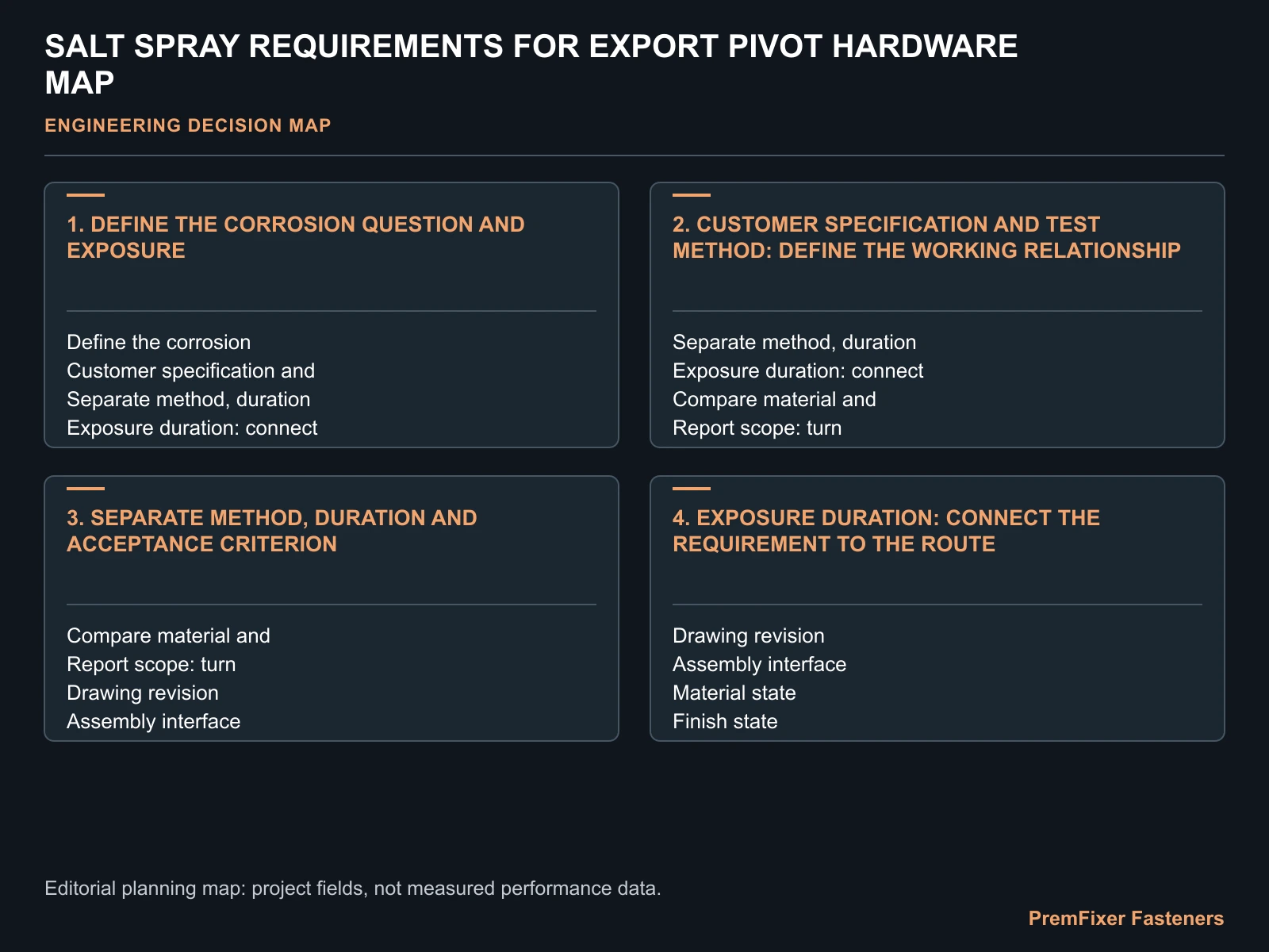 SALT SPRAY REQUIREMENTS FOR EXPORT PIVOT HARDWARE MAP for pivot bolt salt spray requirements.