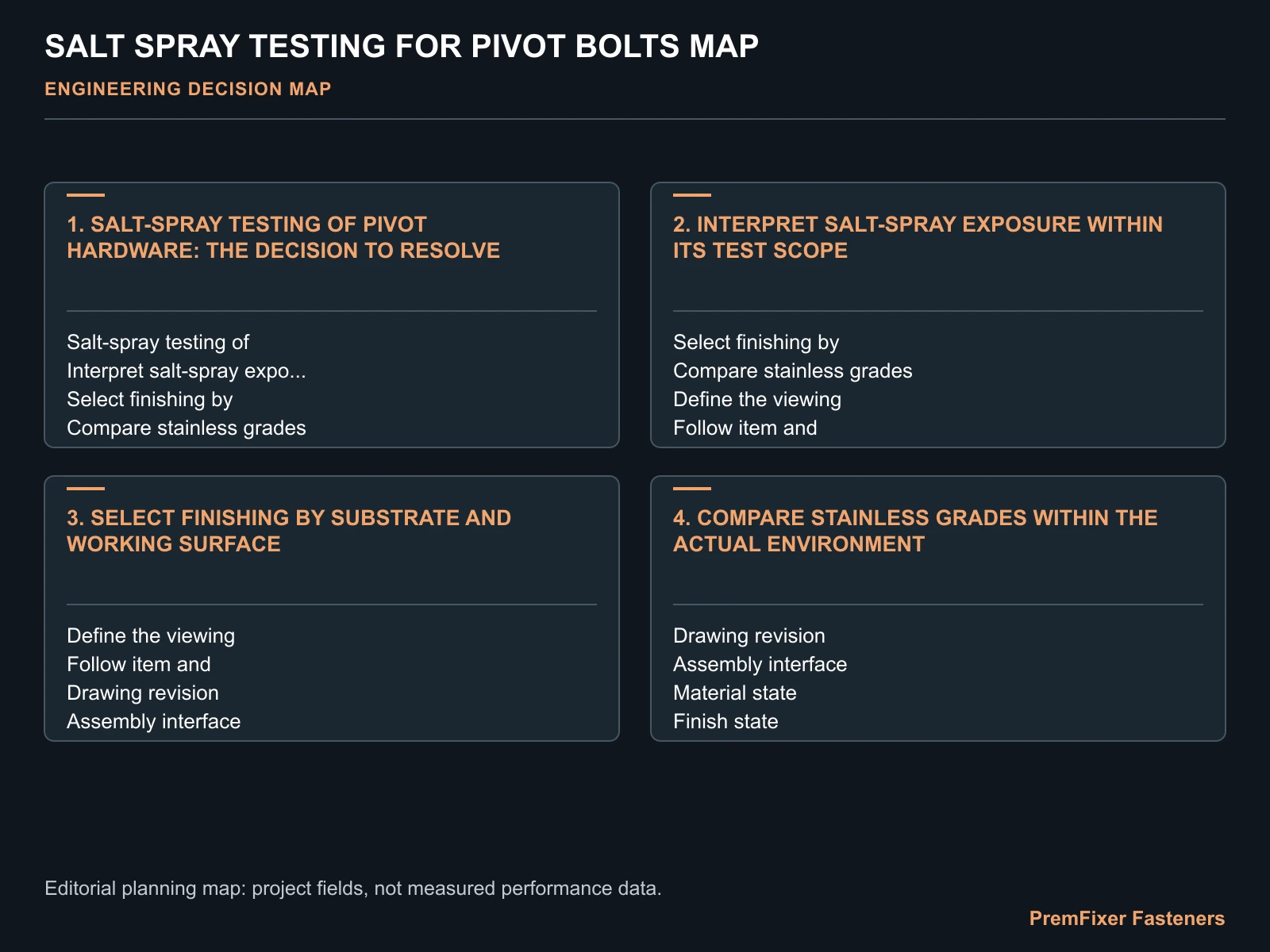 SALT SPRAY TESTING FOR PIVOT BOLTS MAP for salt spray test.