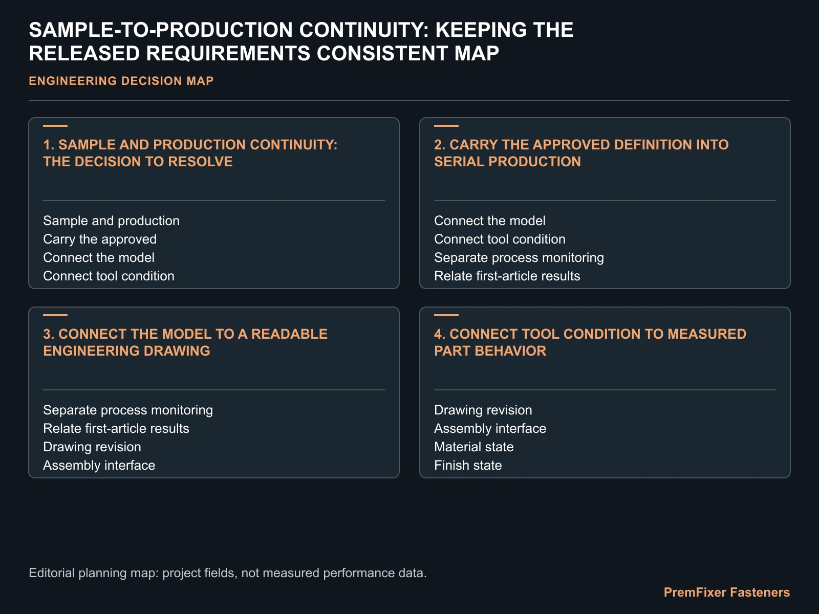 SAMPLE-TO-PRODUCTION CONTINUITY: KEEPING THE RELEASED REQUIREMENTS CONSISTENT MAP for sample vs production.