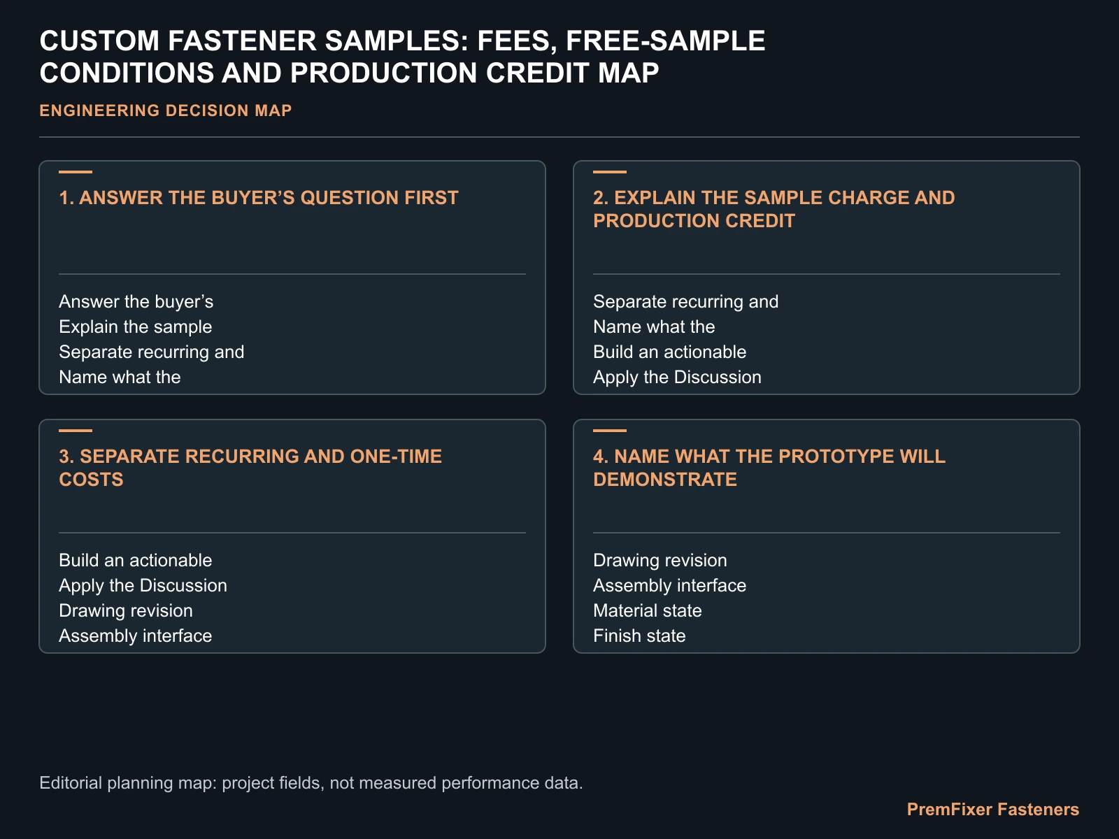 CUSTOM FASTENER SAMPLES: FEES, FREE-SAMPLE CONDITIONS AND PRODUCTION CREDIT MAP for custom fastener sample fee credit.