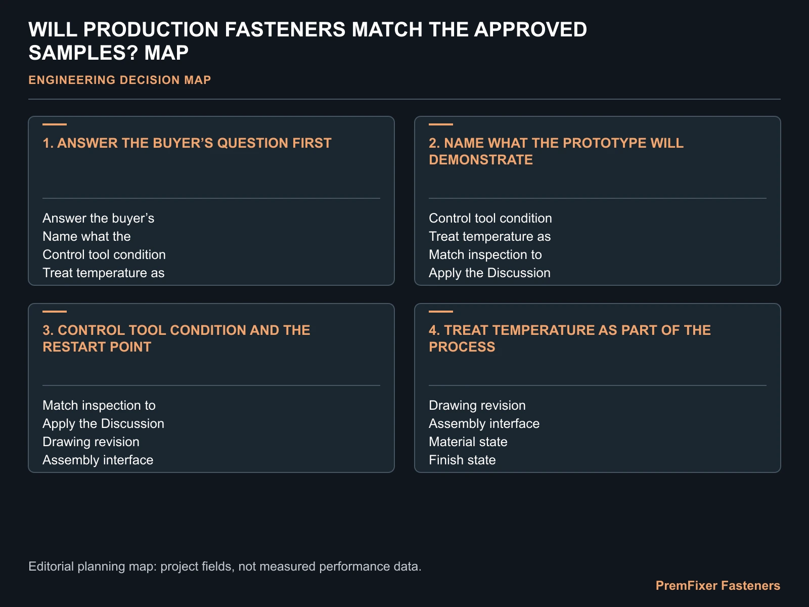 WILL PRODUCTION FASTENERS MATCH THE APPROVED SAMPLES? MAP for sample production fastener consistency.