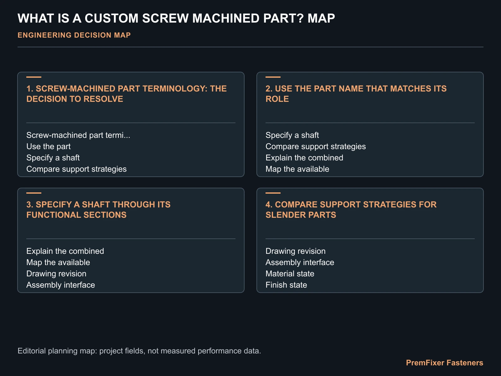 WHAT IS A CUSTOM SCREW MACHINED PART? MAP for screw machined parts.