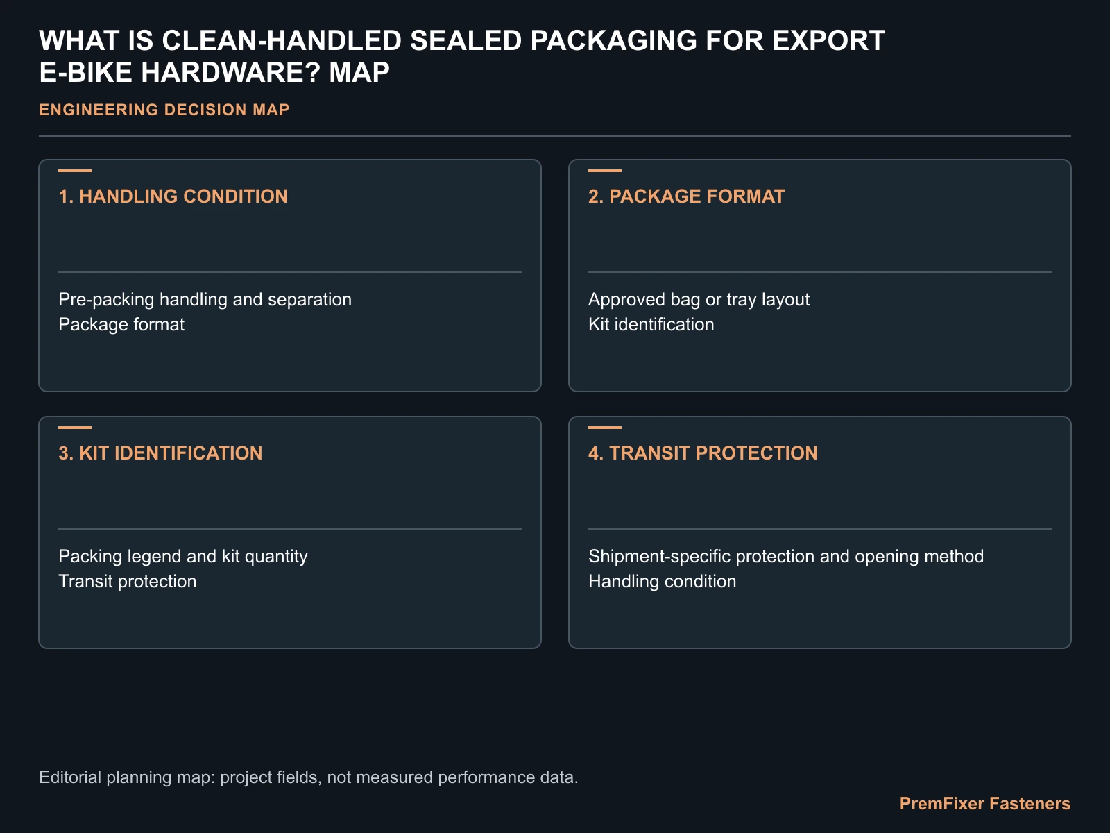 WHAT IS CLEAN-HANDLED SEALED PACKAGING FOR EXPORT E-BIKE HARDWARE? MAP for sealed export electric bicycle hardware packaging.