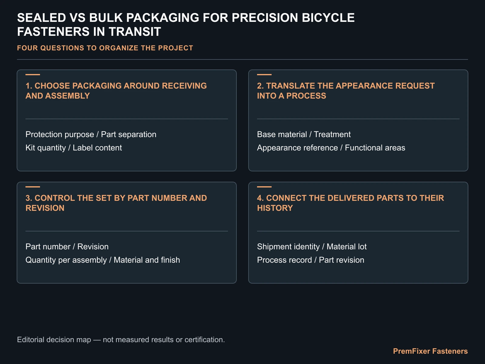 Choose packaging around receiving and assembly decision map for Sealed vs Bulk Packaging for Precision Bicycle Fasteners in Transit.