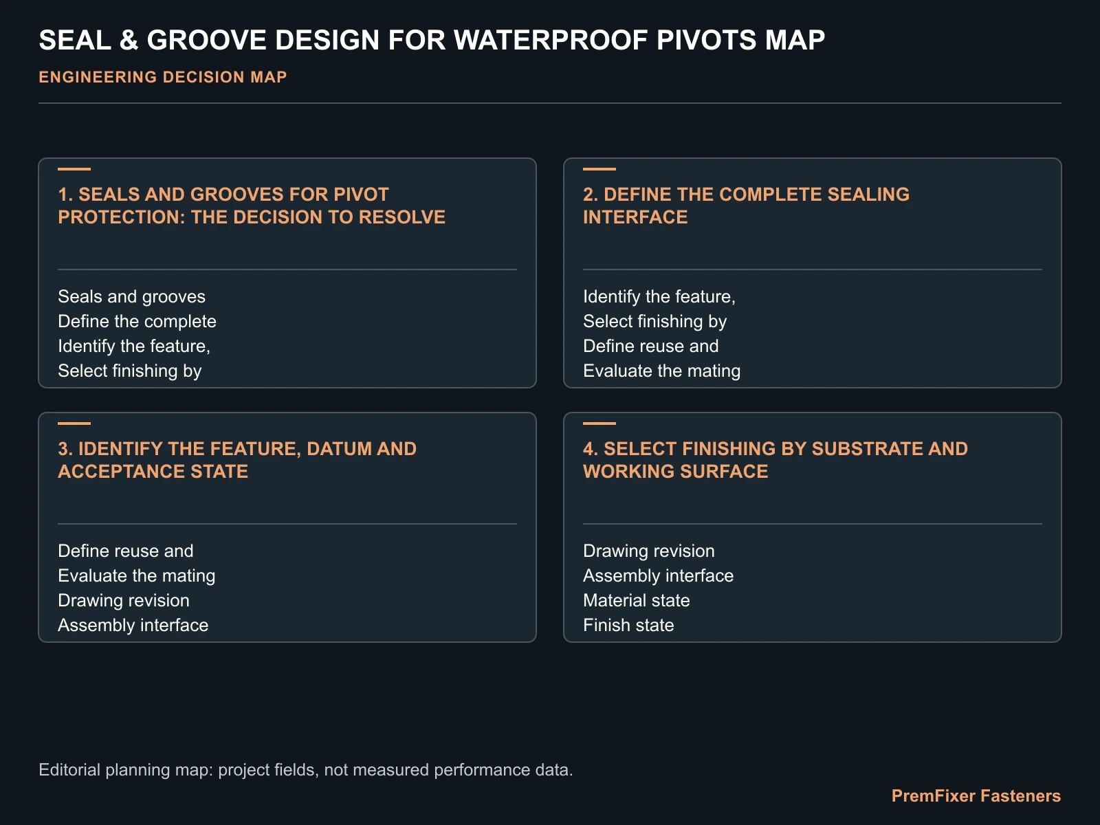 SEAL & GROOVE DESIGN FOR WATERPROOF PIVOTS MAP for seal groove.