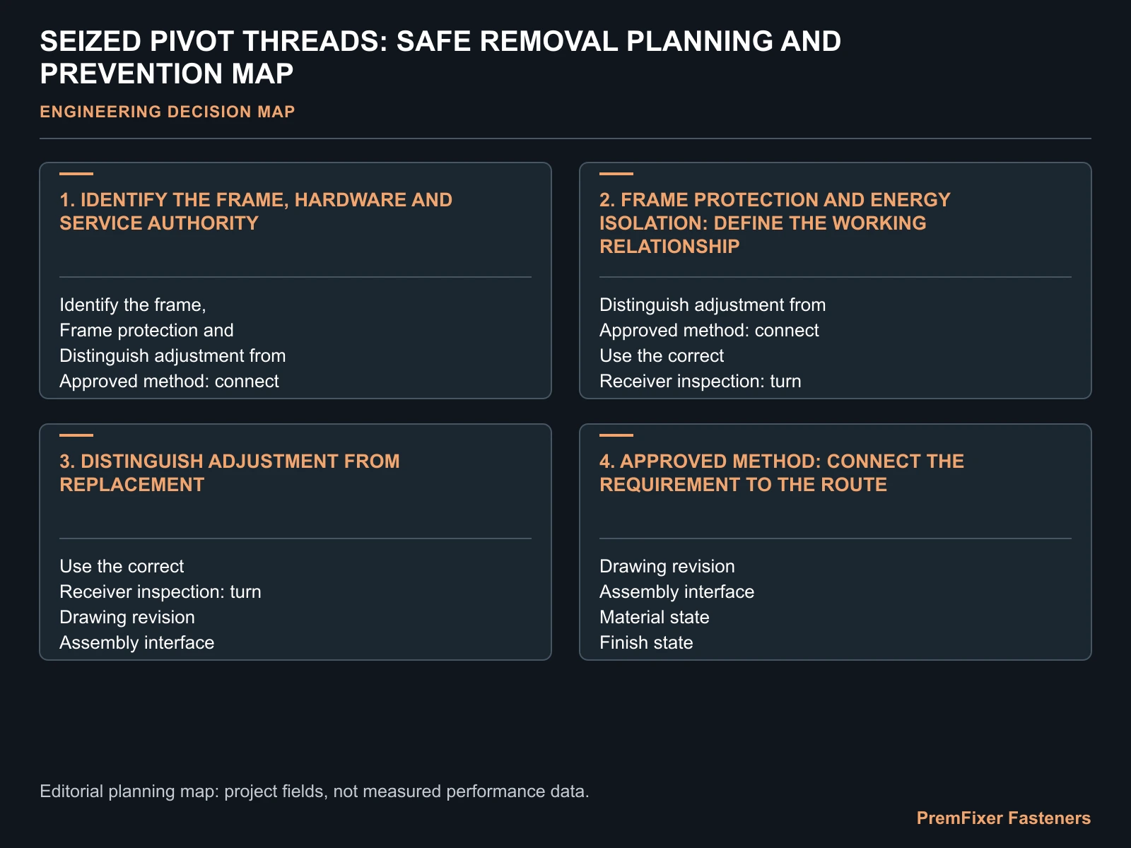 SEIZED PIVOT THREADS: SAFE REMOVAL PLANNING AND PREVENTION MAP for seized pivot bolt removal.