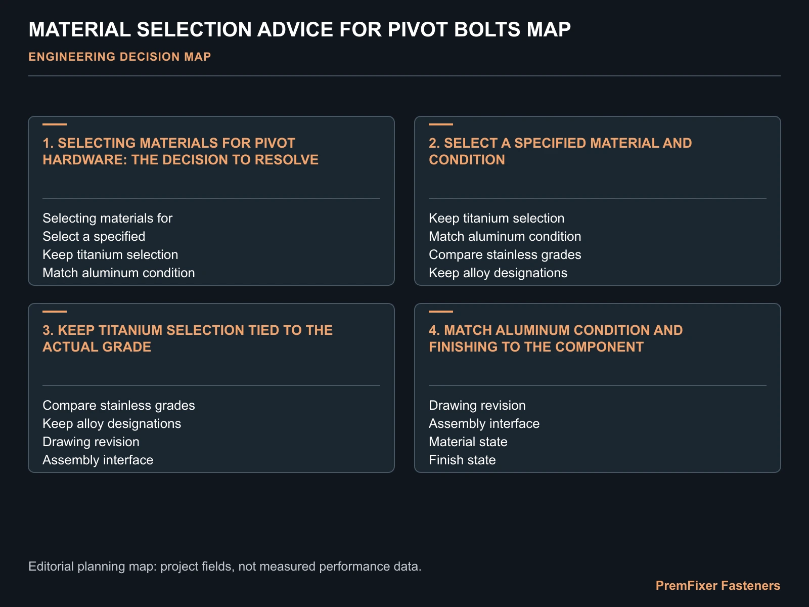 MATERIAL SELECTION ADVICE FOR PIVOT BOLTS MAP for pivot bolt material.