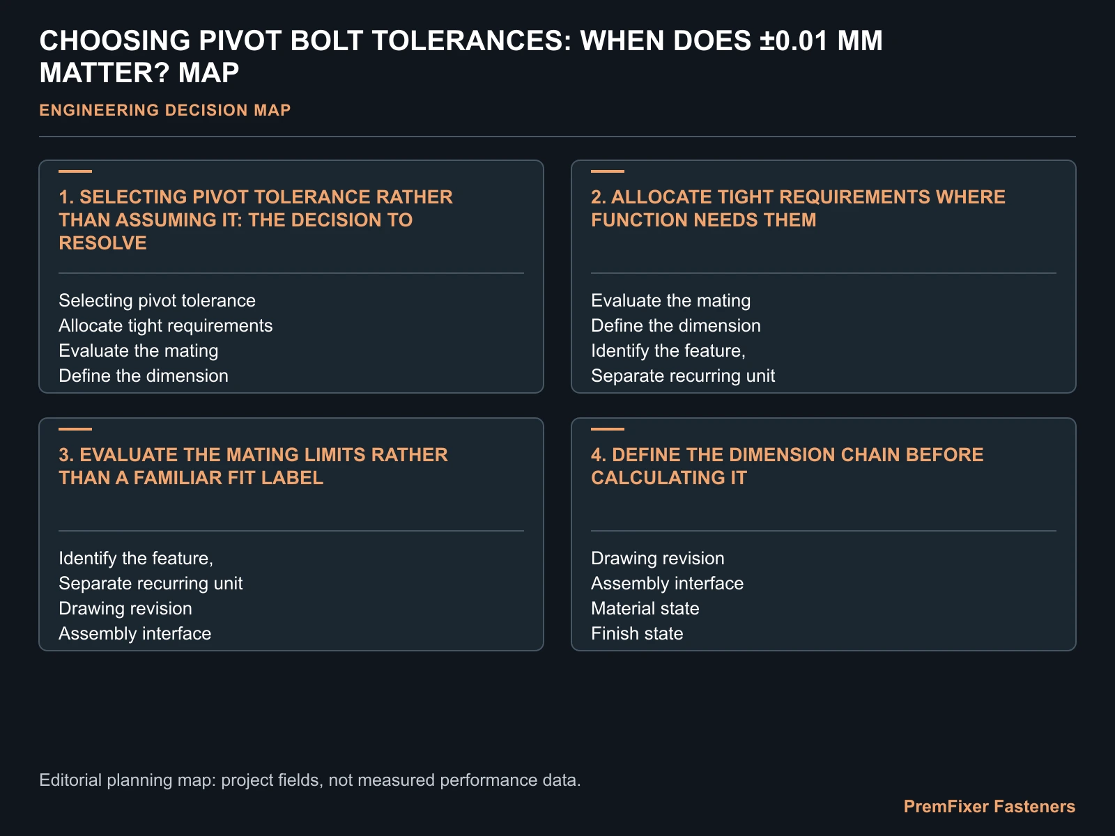 CHOOSING PIVOT BOLT TOLERANCES: WHEN DOES ±0.01 MM MATTER? MAP for pivot tolerance.