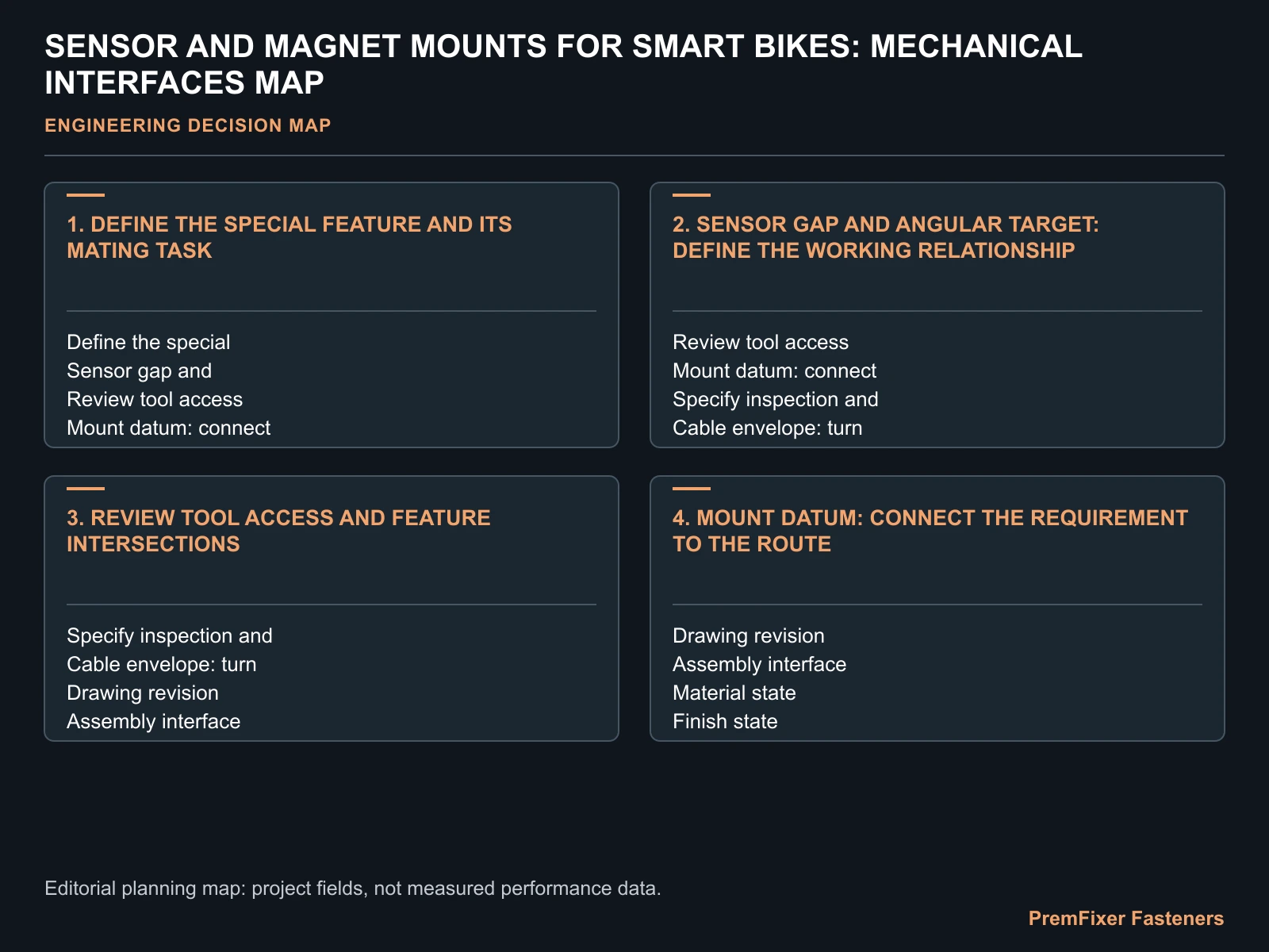 SENSOR AND MAGNET MOUNTS FOR SMART BIKES: MECHANICAL INTERFACES MAP for bicycle sensor mount precision.