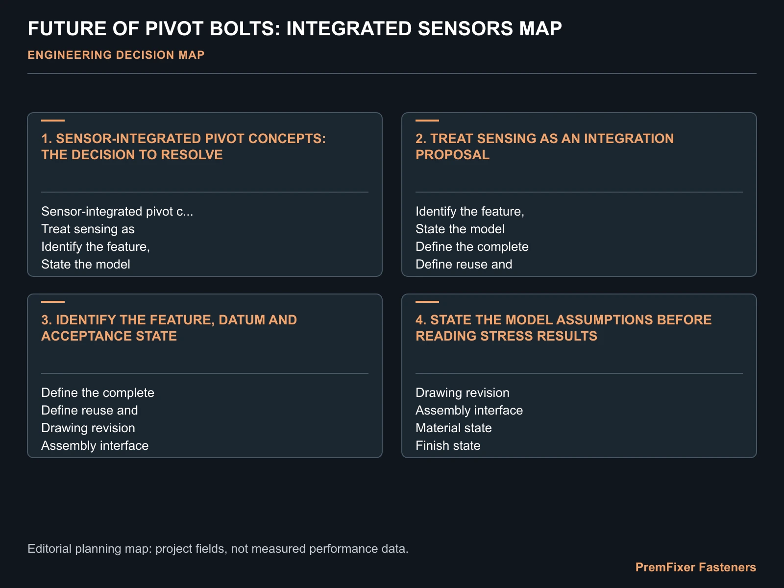 FUTURE OF PIVOT BOLTS: INTEGRATED SENSORS MAP for smart pivot.