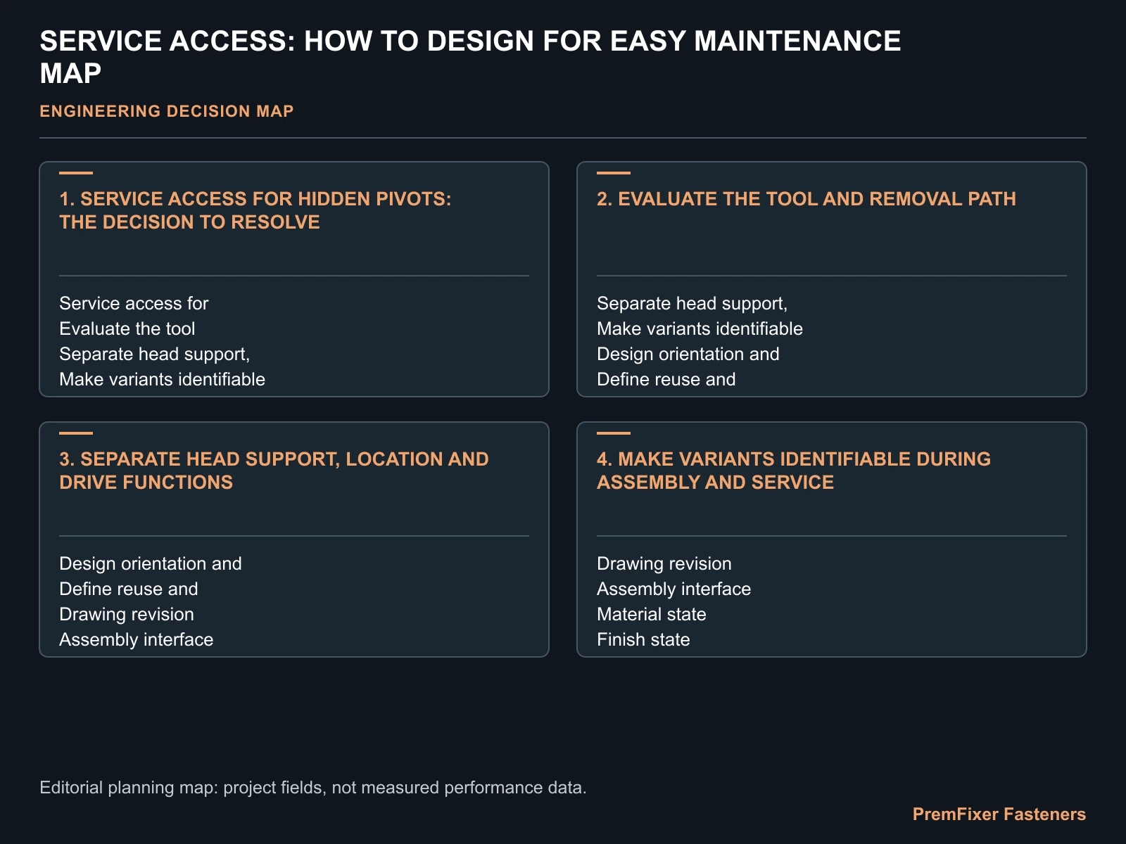 SERVICE ACCESS: HOW TO DESIGN FOR EASY MAINTENANCE MAP for service access.