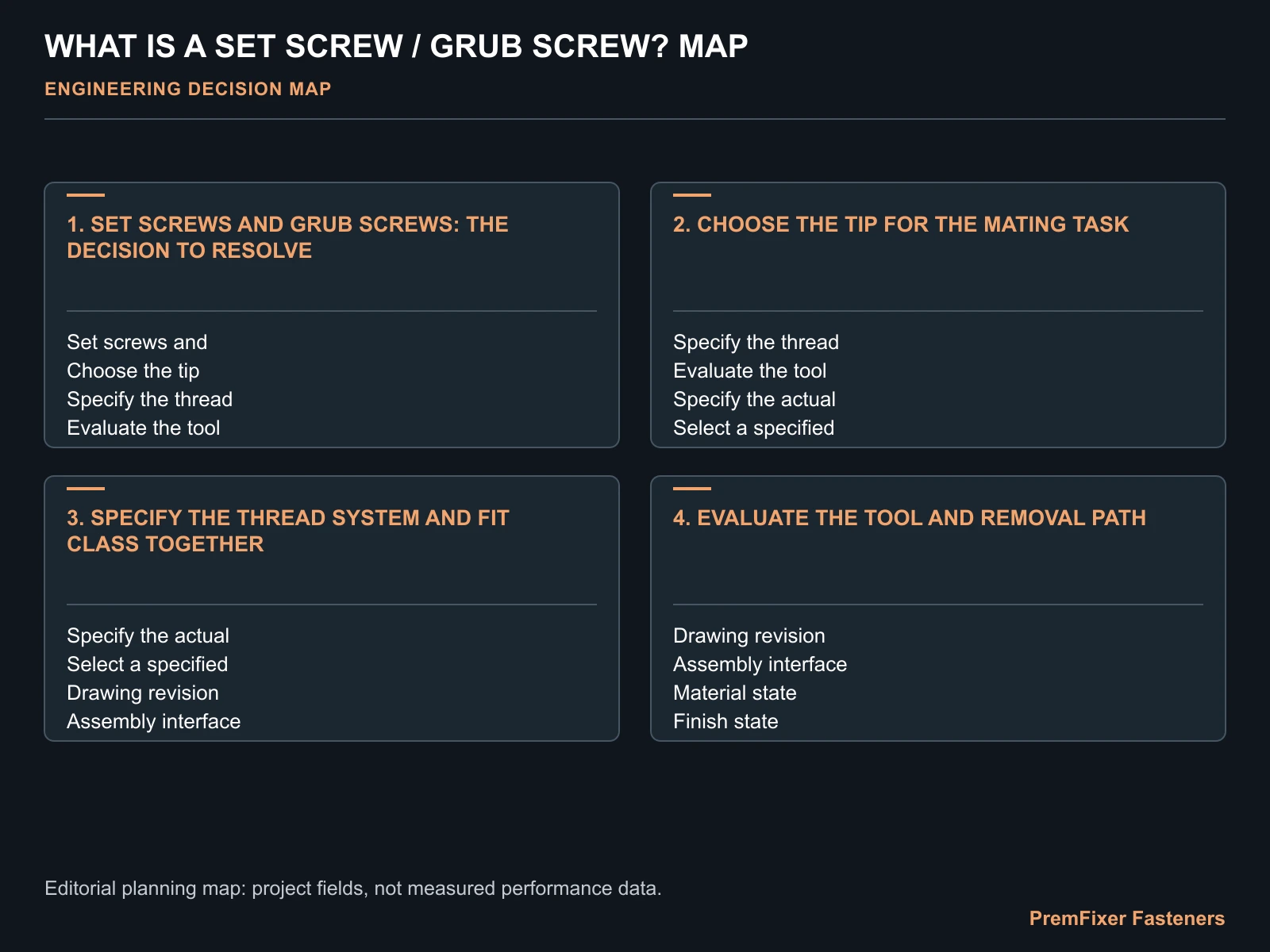 WHAT IS A SET SCREW / GRUB SCREW? MAP for custom set screws.