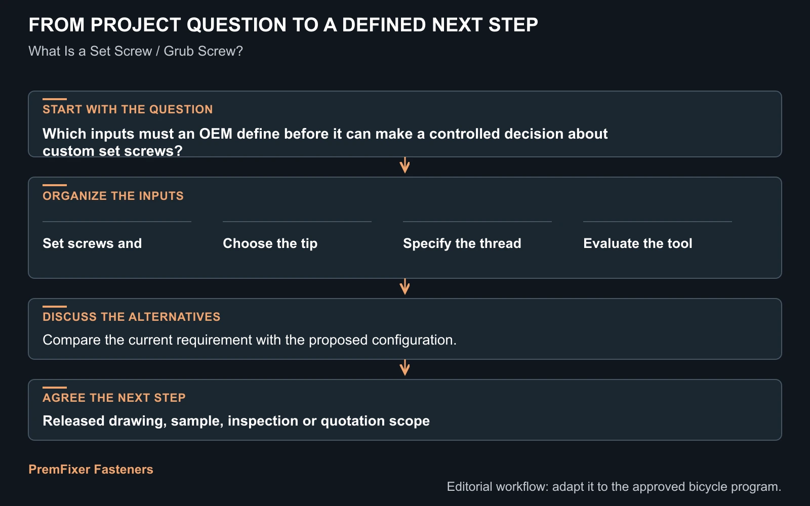 Workflow for custom set screws.