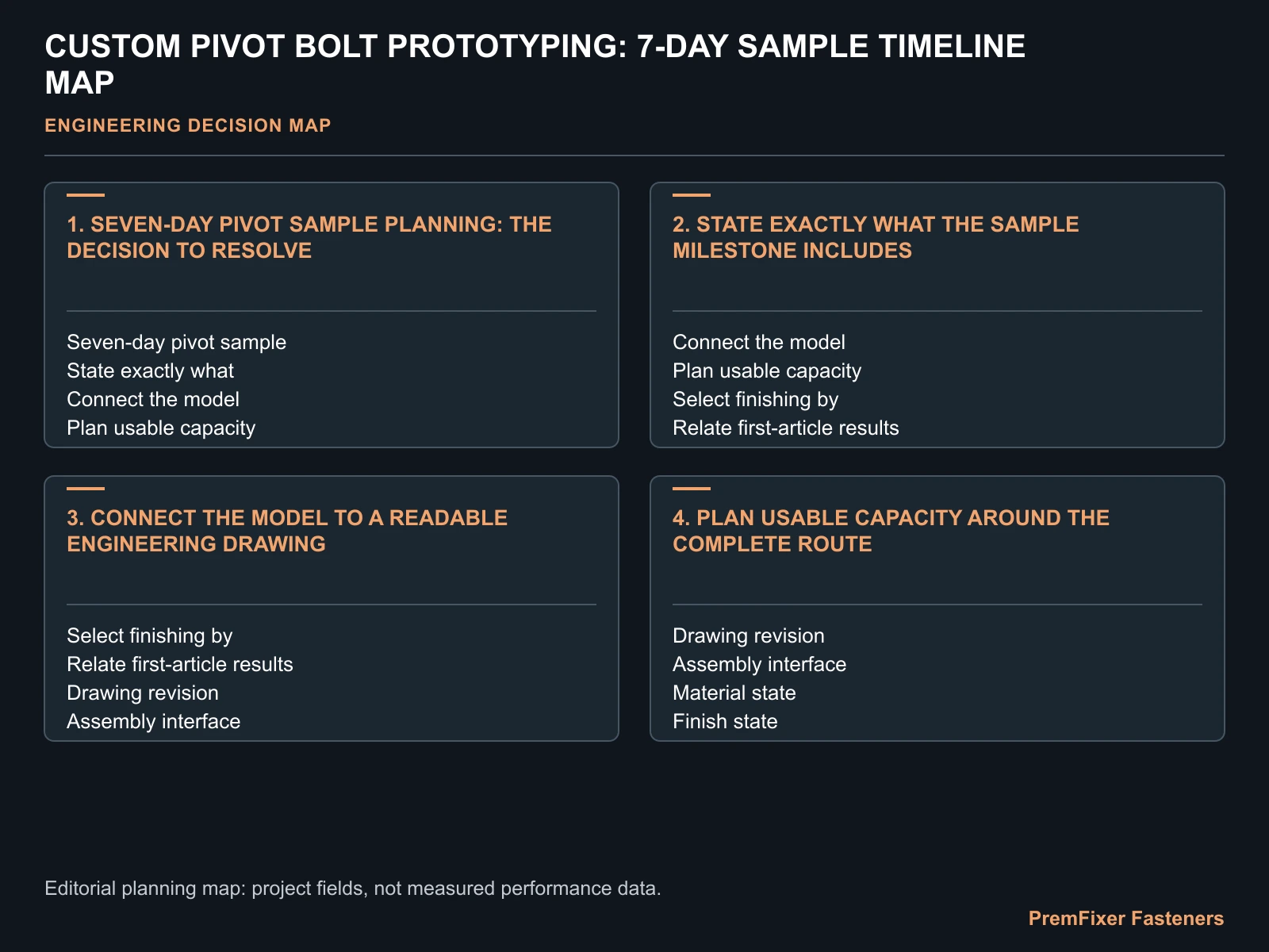 CUSTOM PIVOT BOLT PROTOTYPING: 7-DAY SAMPLE TIMELINE MAP for pivot bolt sample.