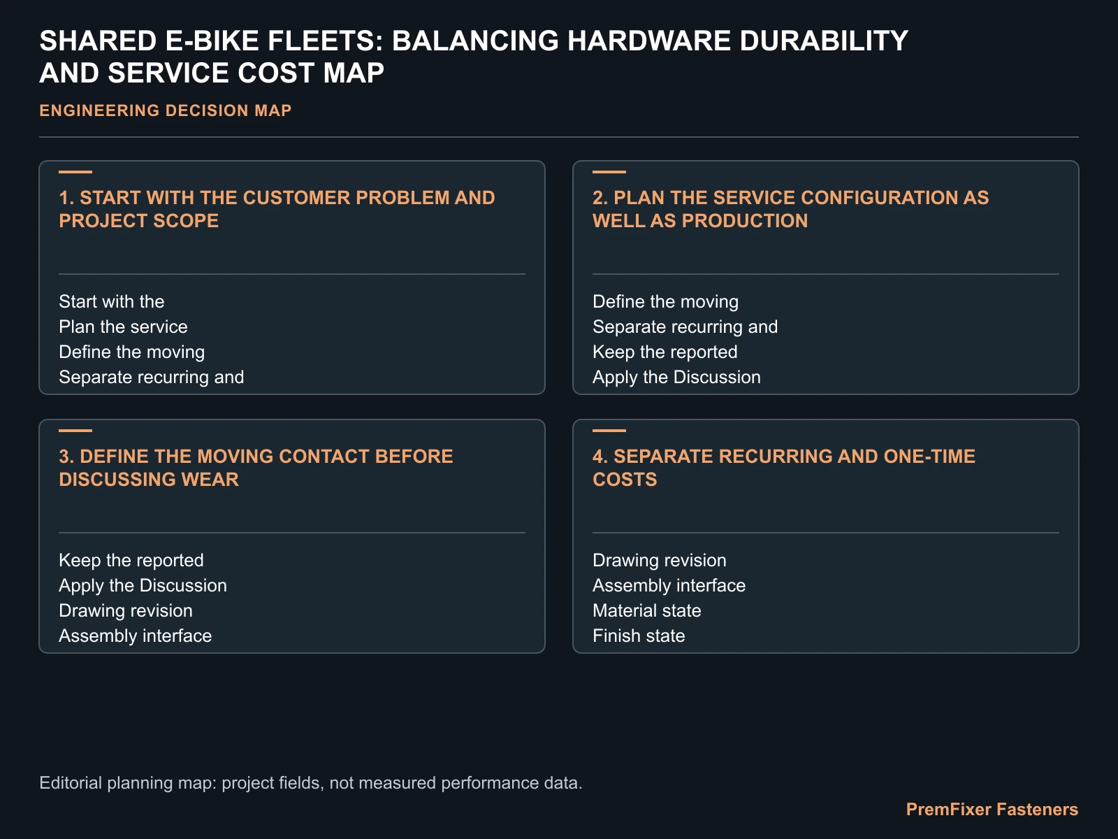 SHARED E-BIKE FLEETS: BALANCING HARDWARE DURABILITY AND SERVICE COST MAP for shared ebike fleet hardware cost.