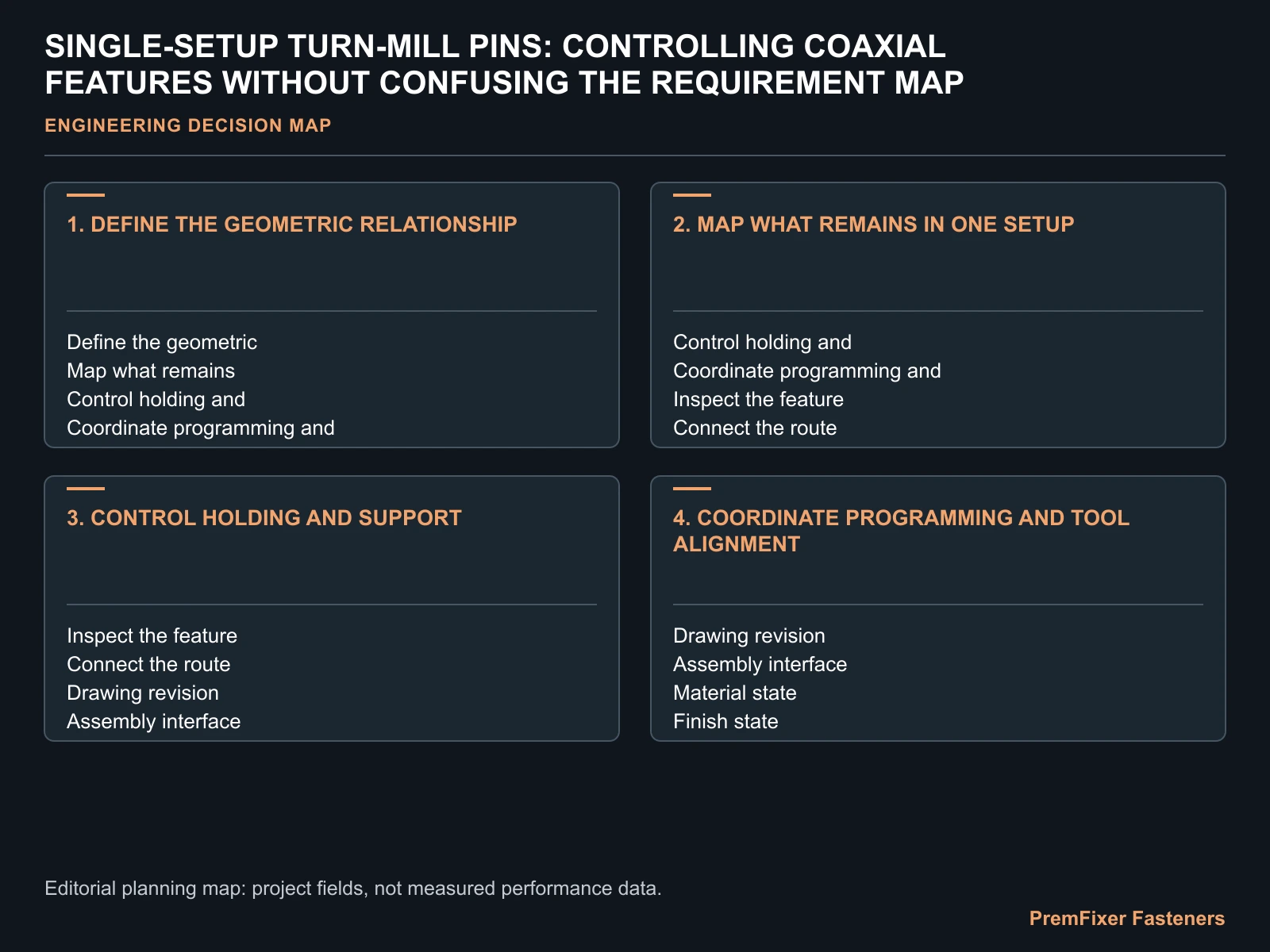 SINGLE-SETUP TURN-MILL PINS: CONTROLLING COAXIAL FEATURES WITHOUT CONFUSING THE REQUIREMENT MAP for turn mill pin coaxiality control.