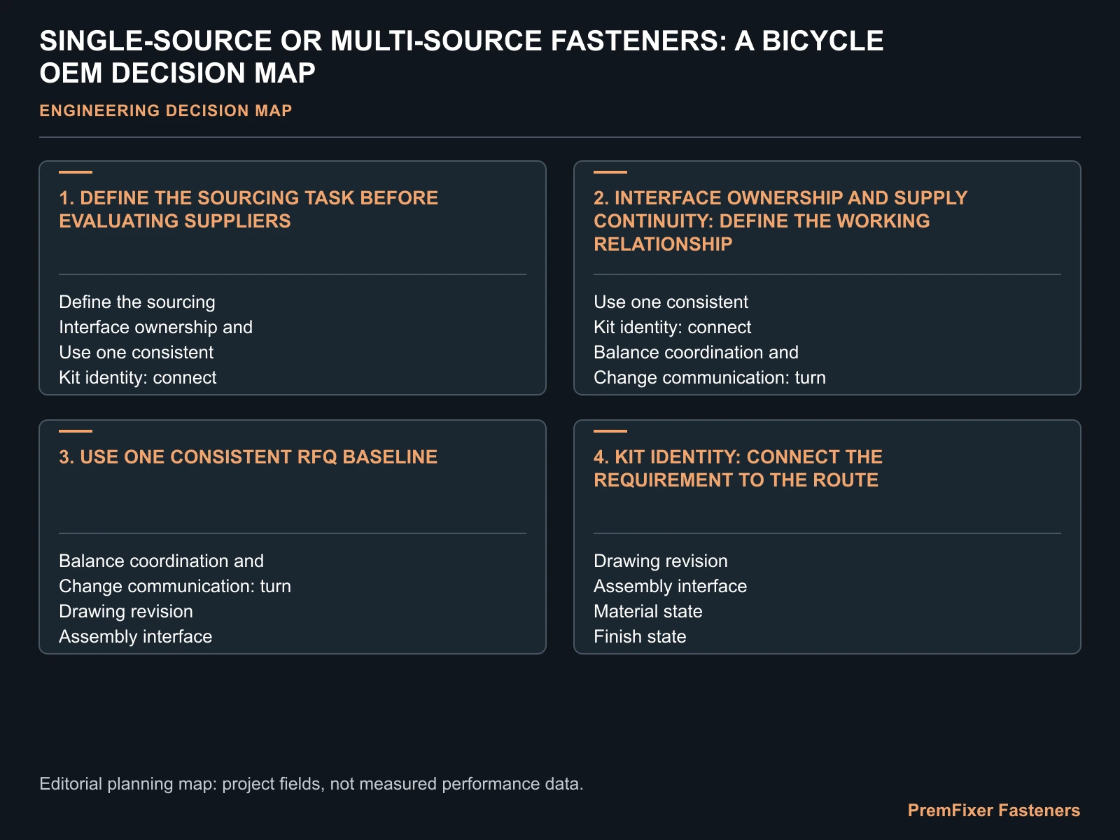 SINGLE-SOURCE OR MULTI-SOURCE FASTENERS: A BICYCLE OEM DECISION MAP for single source fastener procurement.