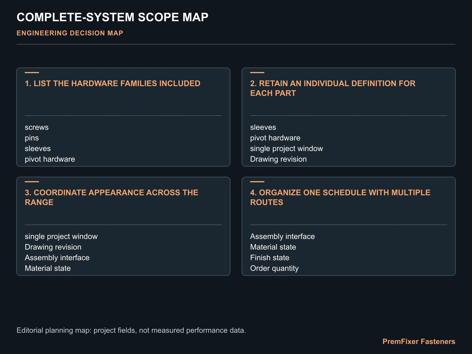 COMPLETE-SYSTEM SCOPE MAP for complete bicycle precision hardware supplier.