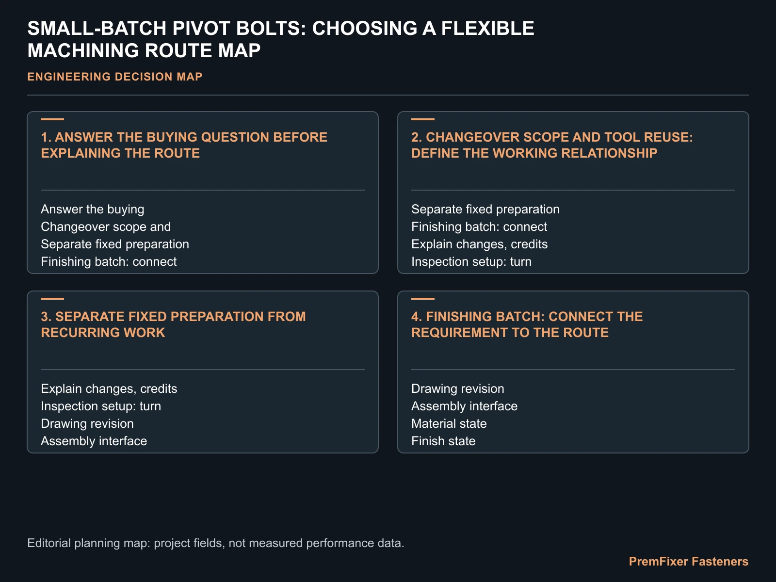 SMALL-BATCH PIVOT BOLTS: CHOOSING A FLEXIBLE MACHINING ROUTE MAP for small batch pivot bolt machining.