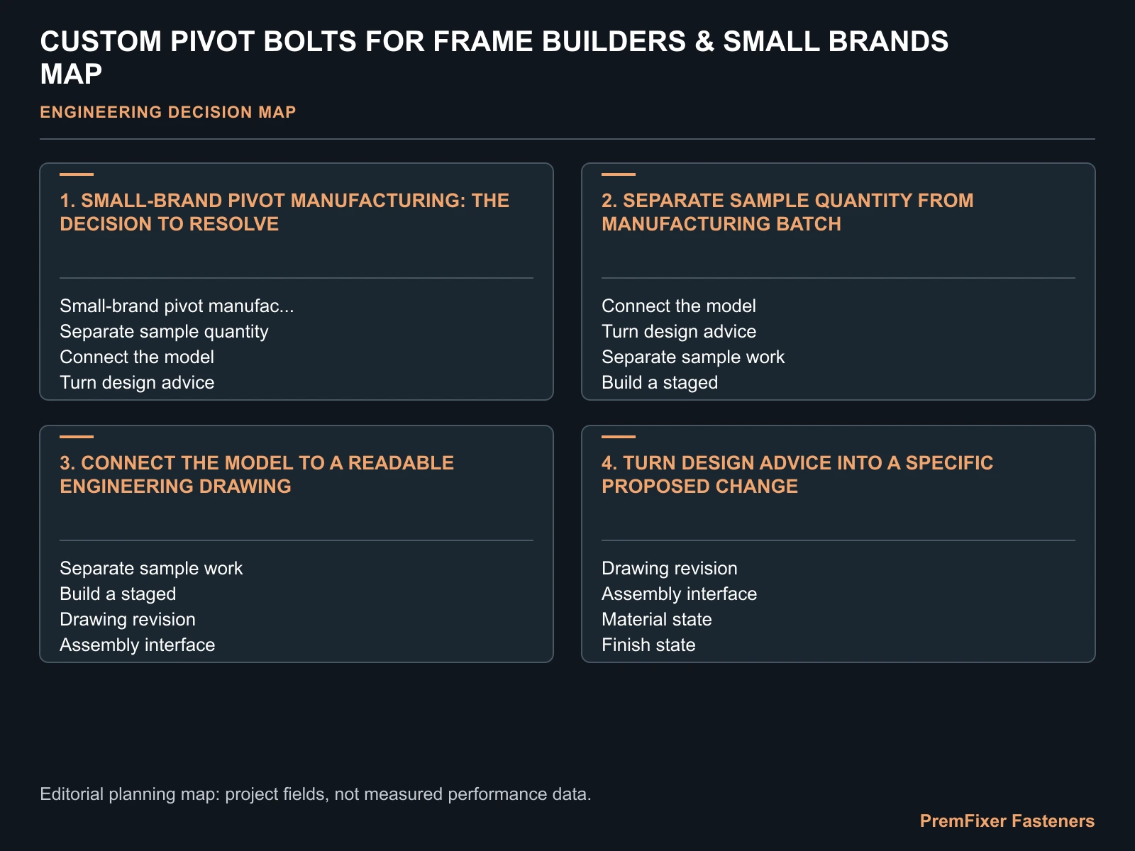 CUSTOM PIVOT BOLTS FOR FRAME BUILDERS & SMALL BRANDS MAP for frame builder fastener.