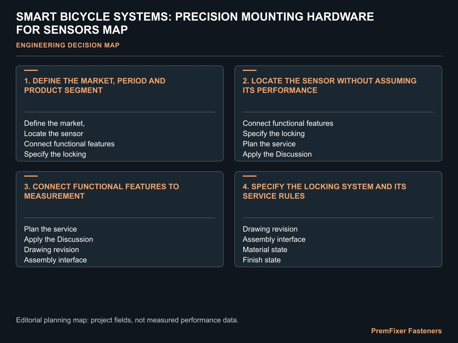 SMART BICYCLE SYSTEMS: PRECISION MOUNTING HARDWARE FOR SENSORS MAP for bicycle sensor mounting fasteners.