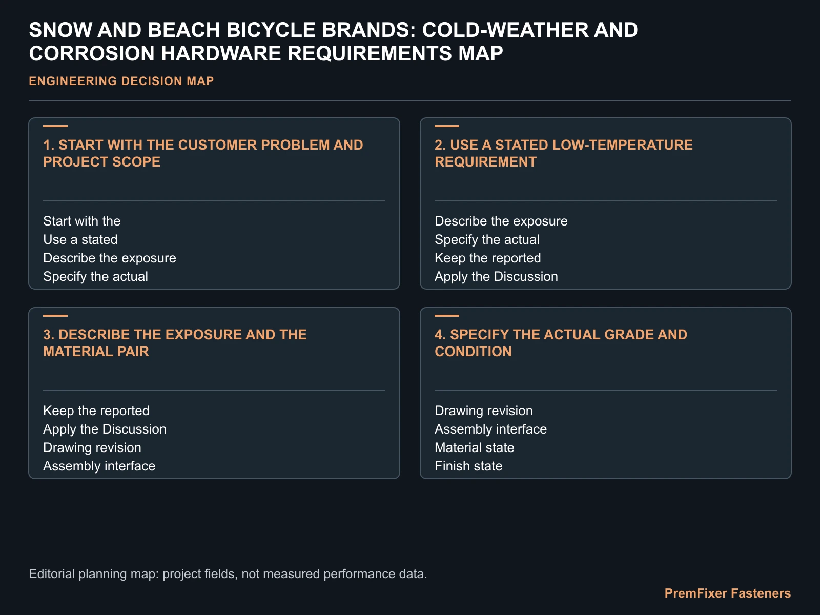 SNOW AND BEACH BICYCLE BRANDS: COLD-WEATHER AND CORROSION HARDWARE REQUIREMENTS MAP for snow beach bicycle corrosion fasteners.