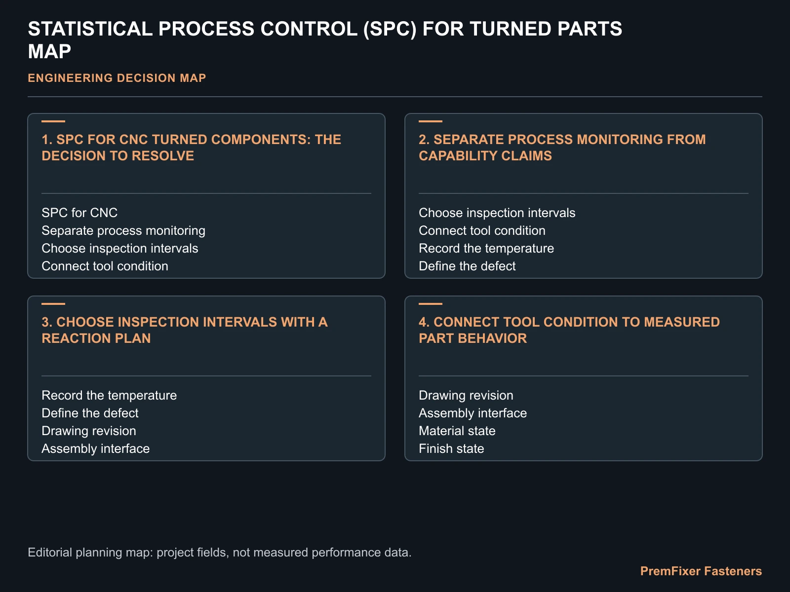 STATISTICAL PROCESS CONTROL (SPC) FOR TURNED PARTS MAP for SPC CNC turned parts.