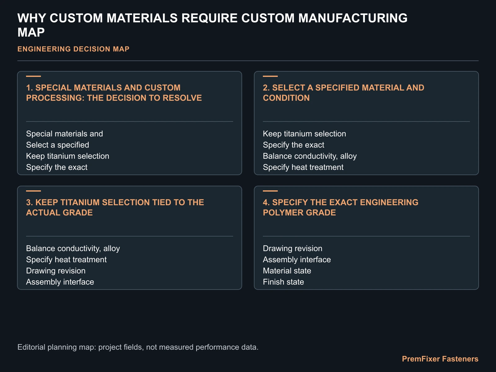 WHY CUSTOM MATERIALS REQUIRE CUSTOM MANUFACTURING MAP for special material custom fasteners.