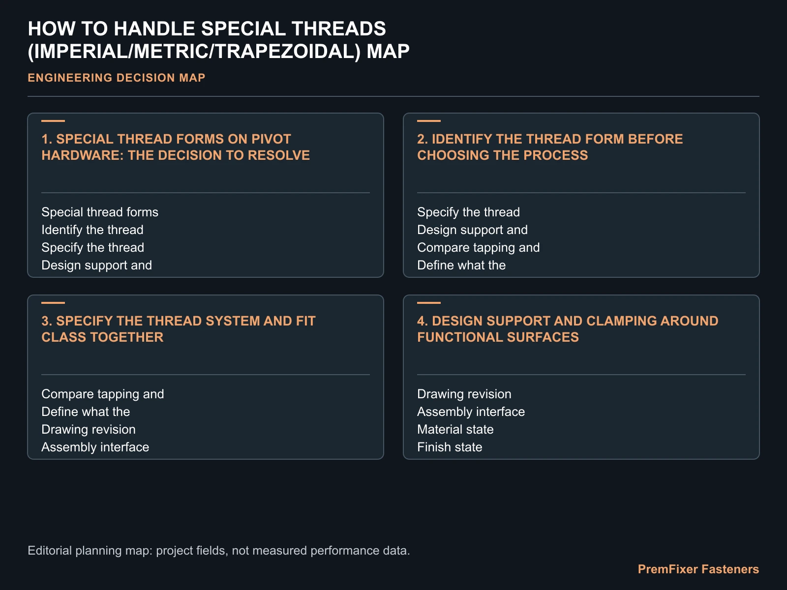 HOW TO HANDLE SPECIAL THREADS (IMPERIAL/METRIC/TRAPEZOIDAL) MAP for imperial thread.